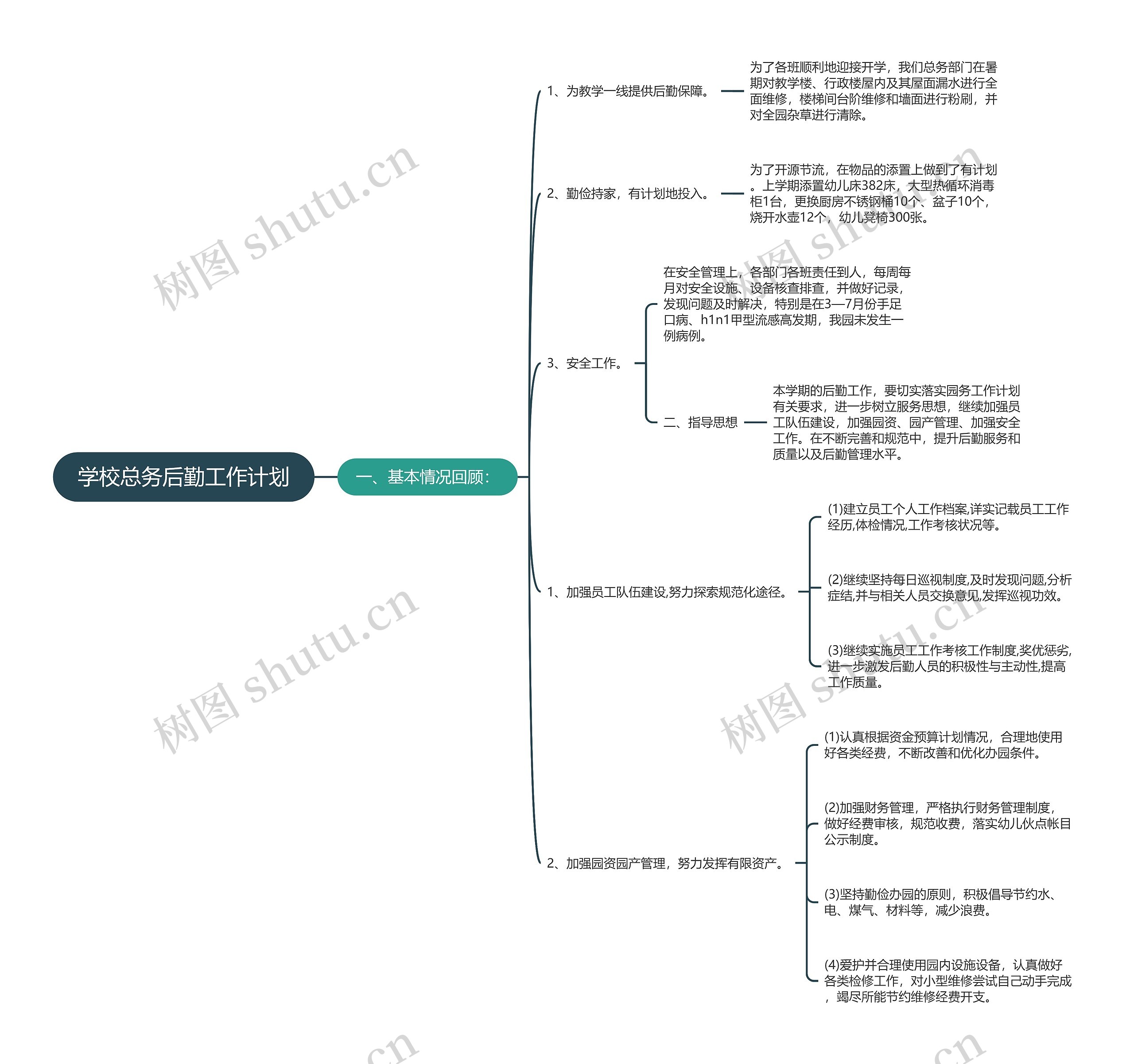 学校总务后勤工作计划思维导图