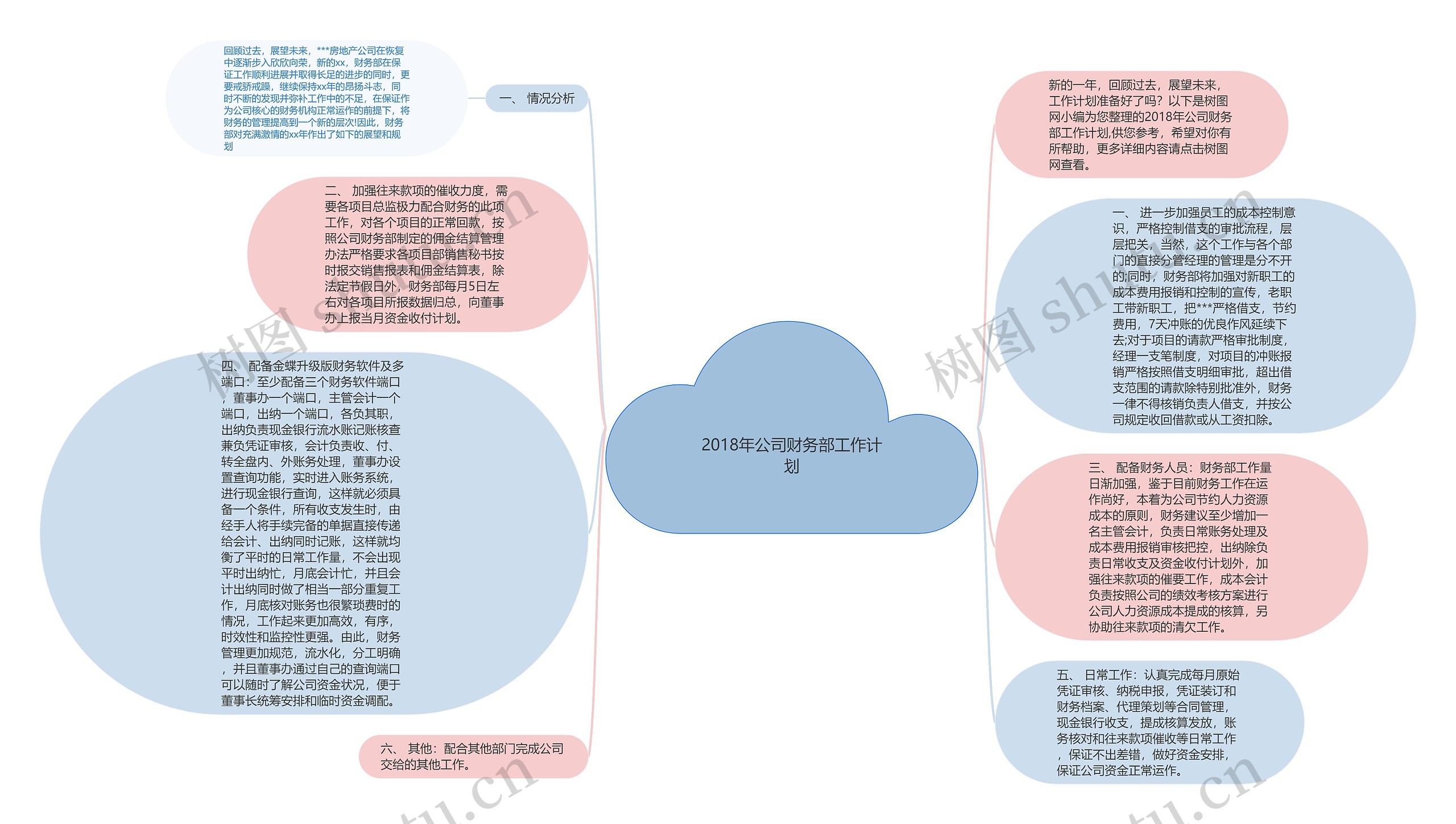 2018年公司财务部工作计划