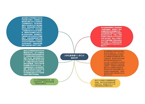 大学生新学期个人学习计划800字