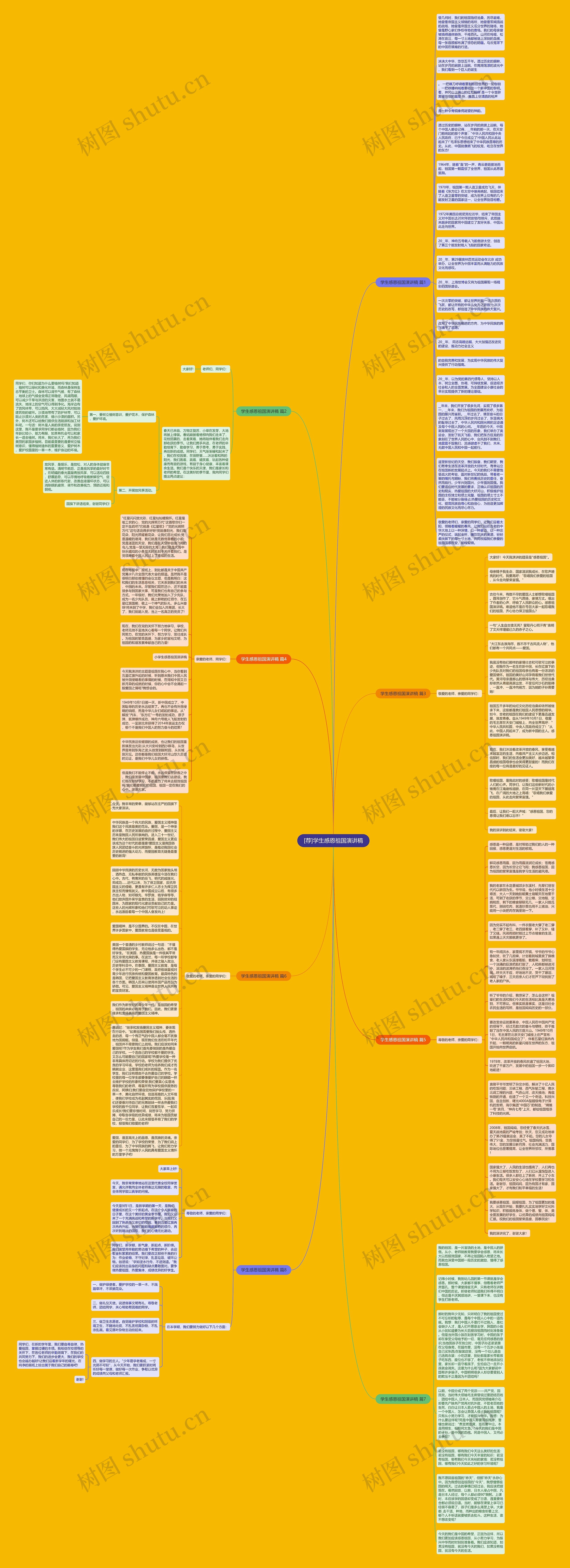 [荐]学生感恩祖国演讲稿思维导图