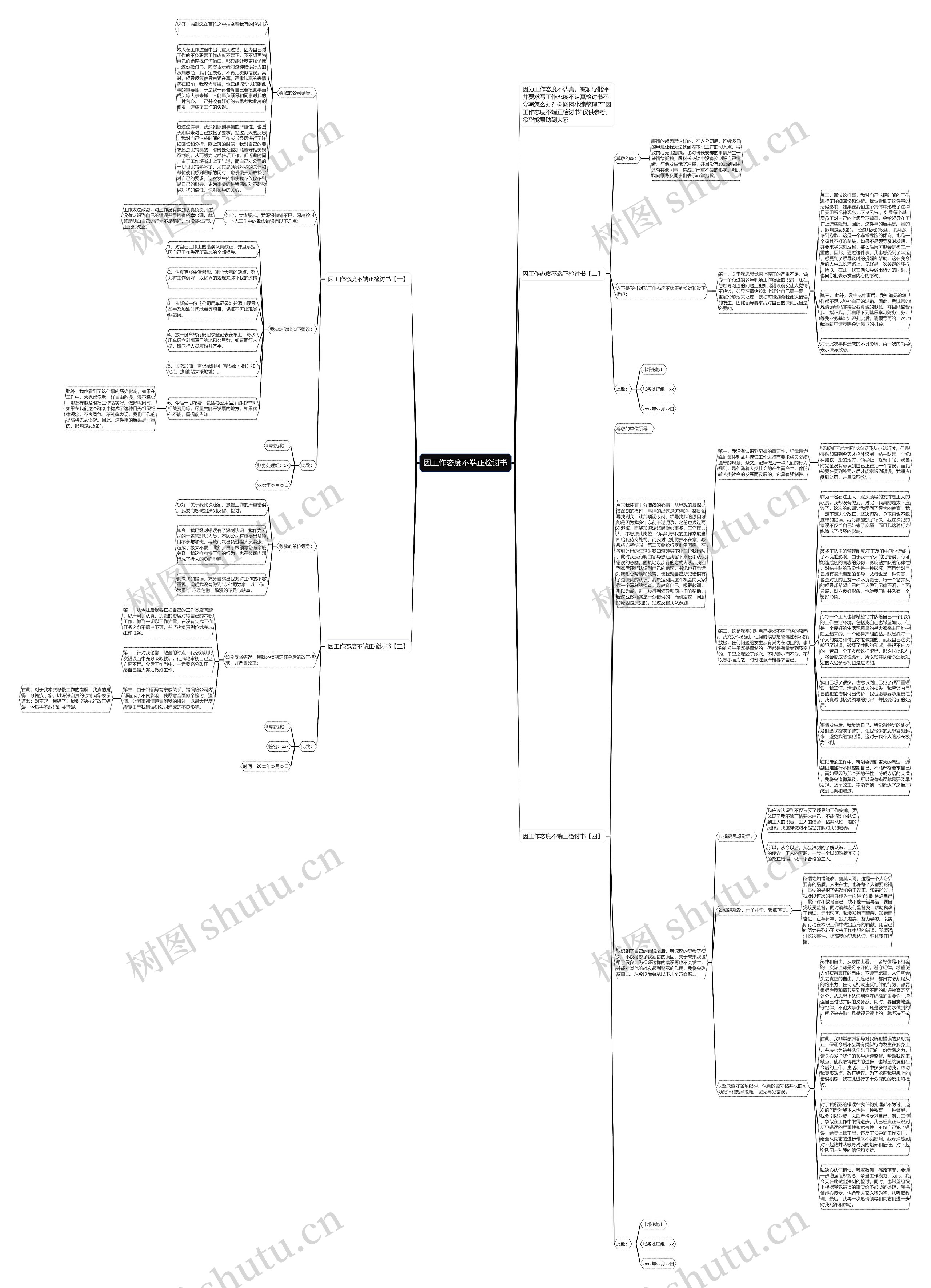 因工作态度不端正检讨书思维导图