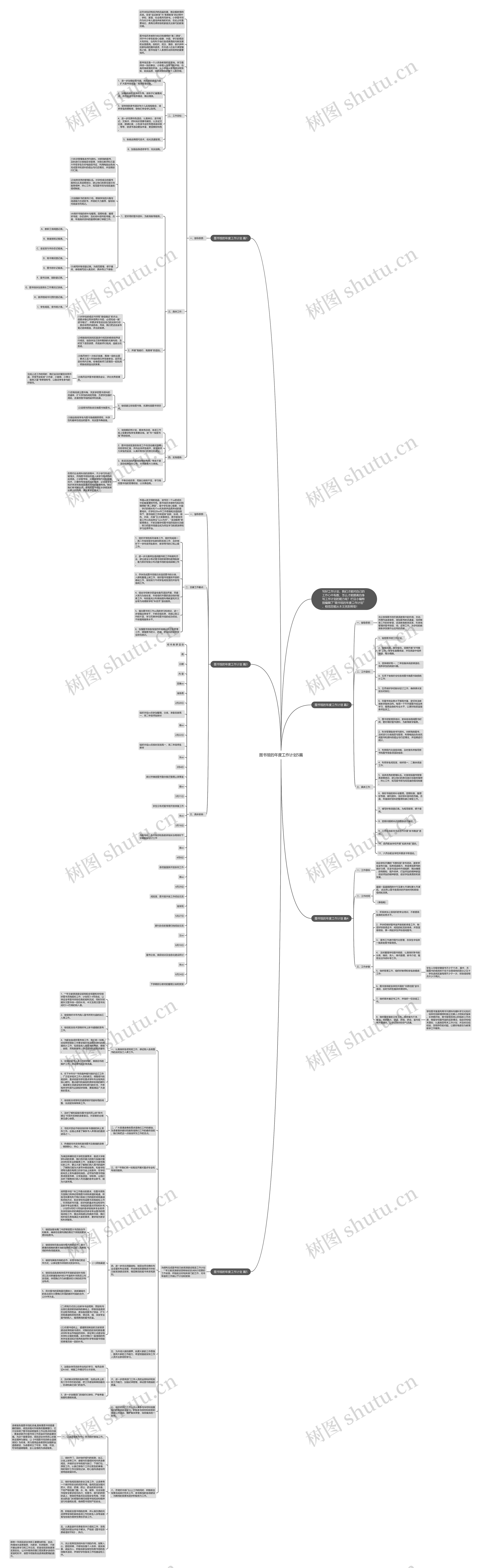 图书馆的年度工作计划5篇思维导图