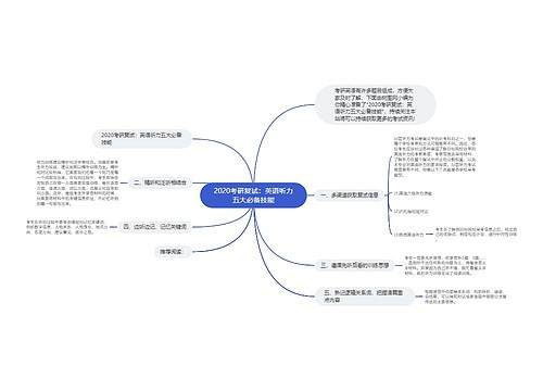 2020考研复试：英语听力五大必备技能