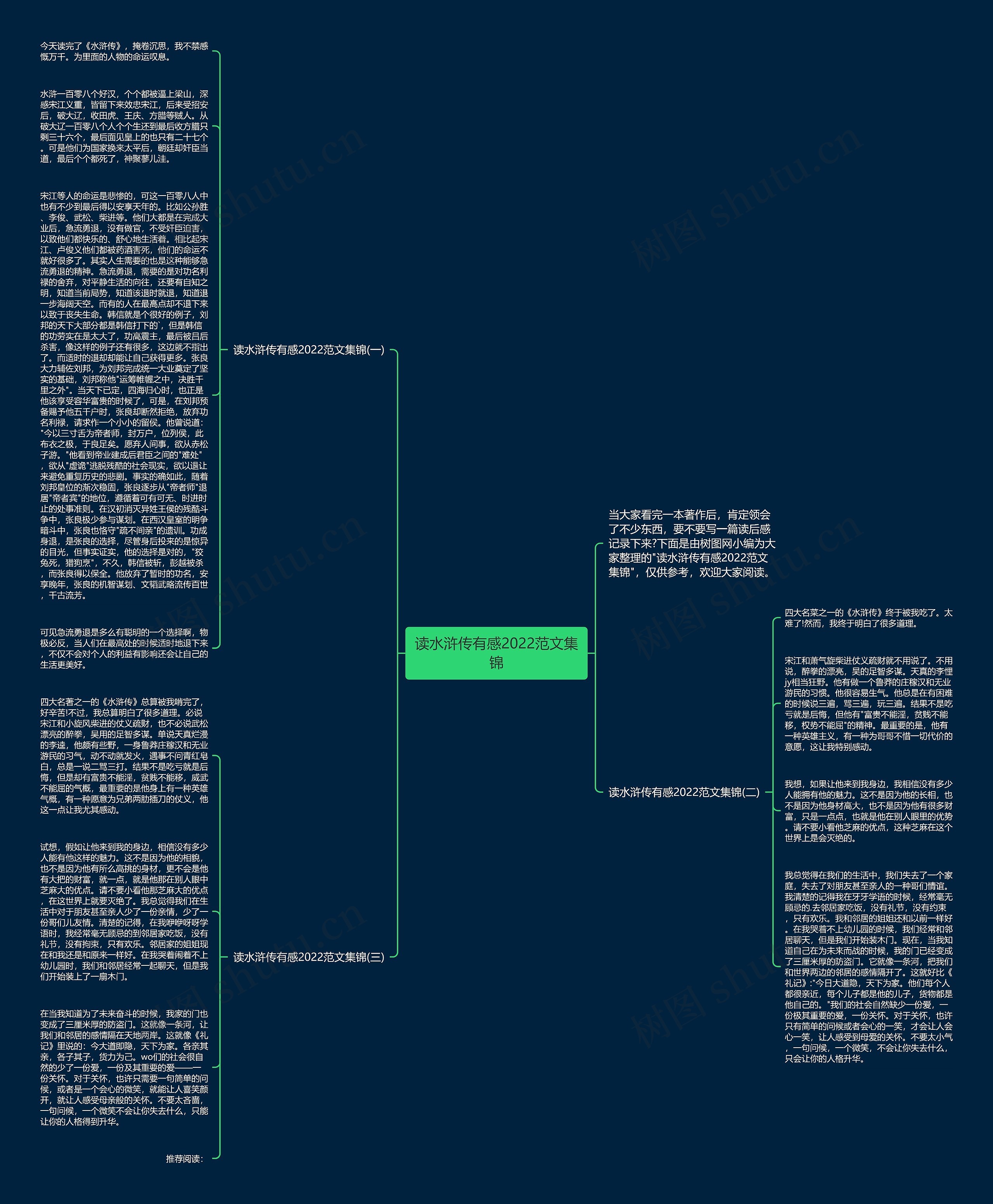 读水浒传有感2022范文集锦思维导图