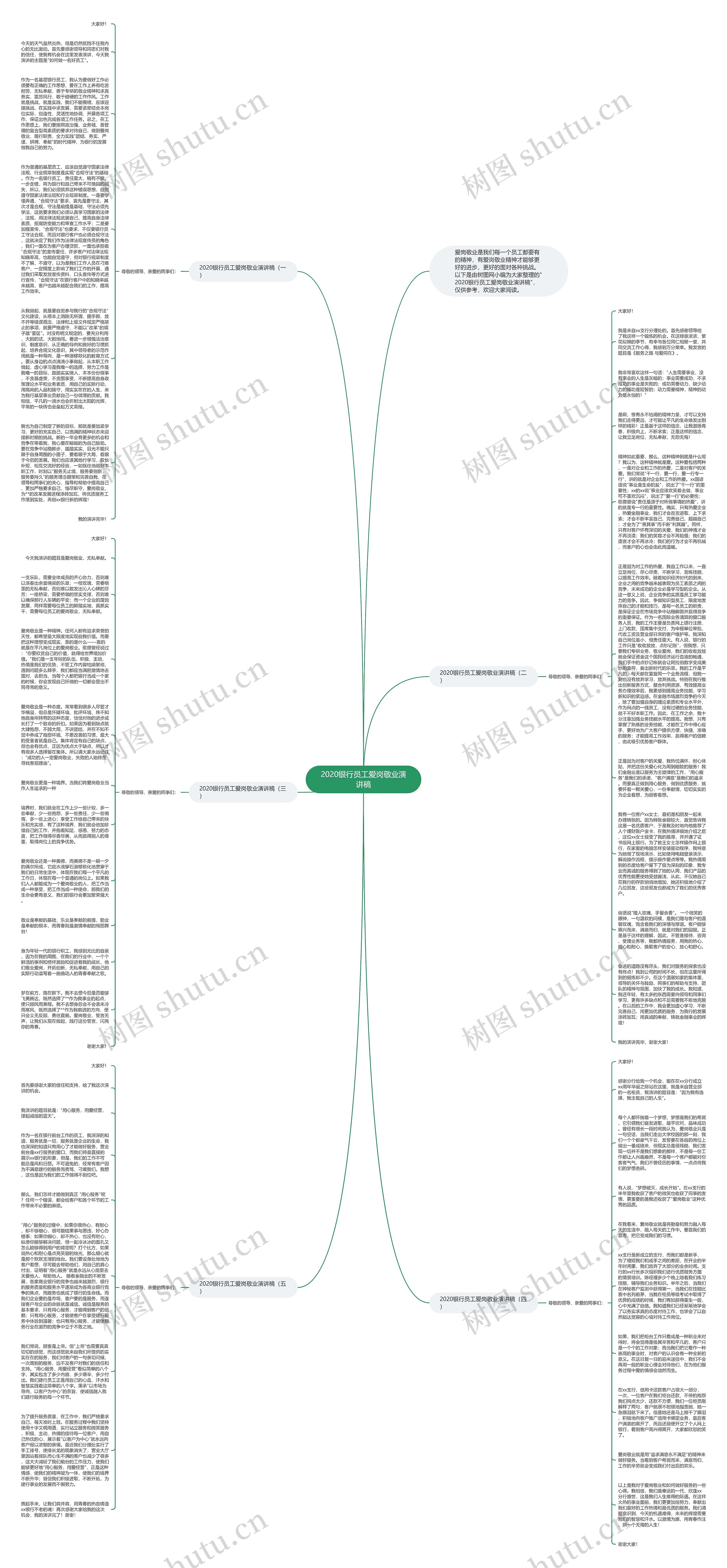 2020银行员工爱岗敬业演讲稿思维导图
