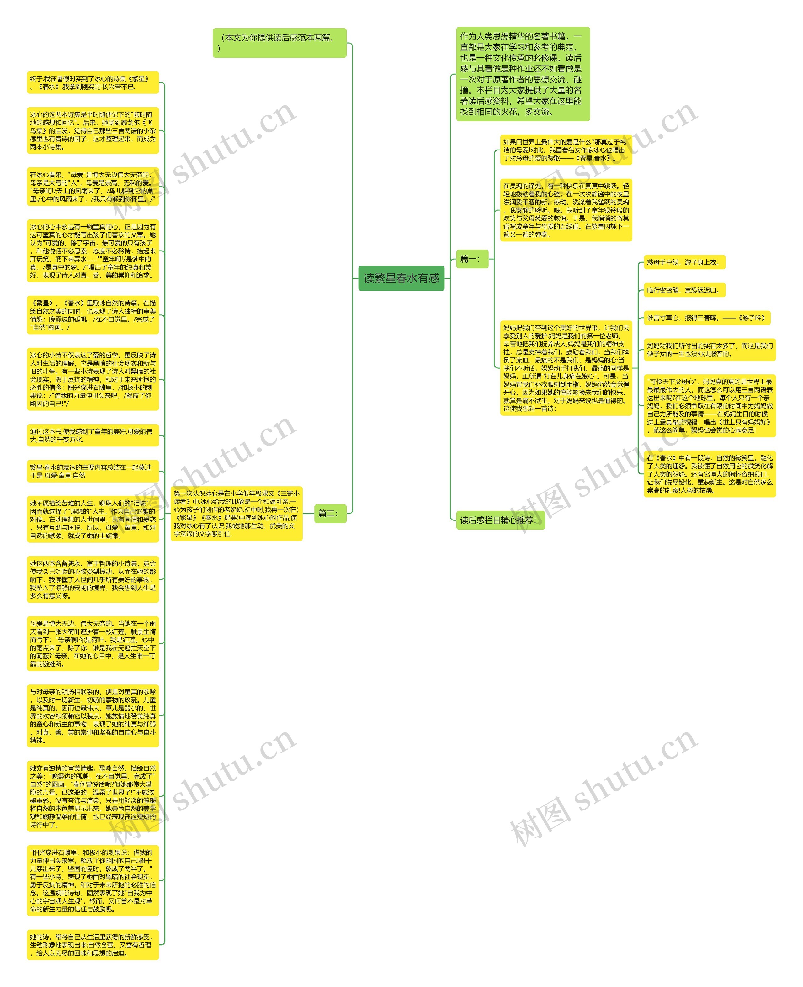 读繁星春水有感思维导图