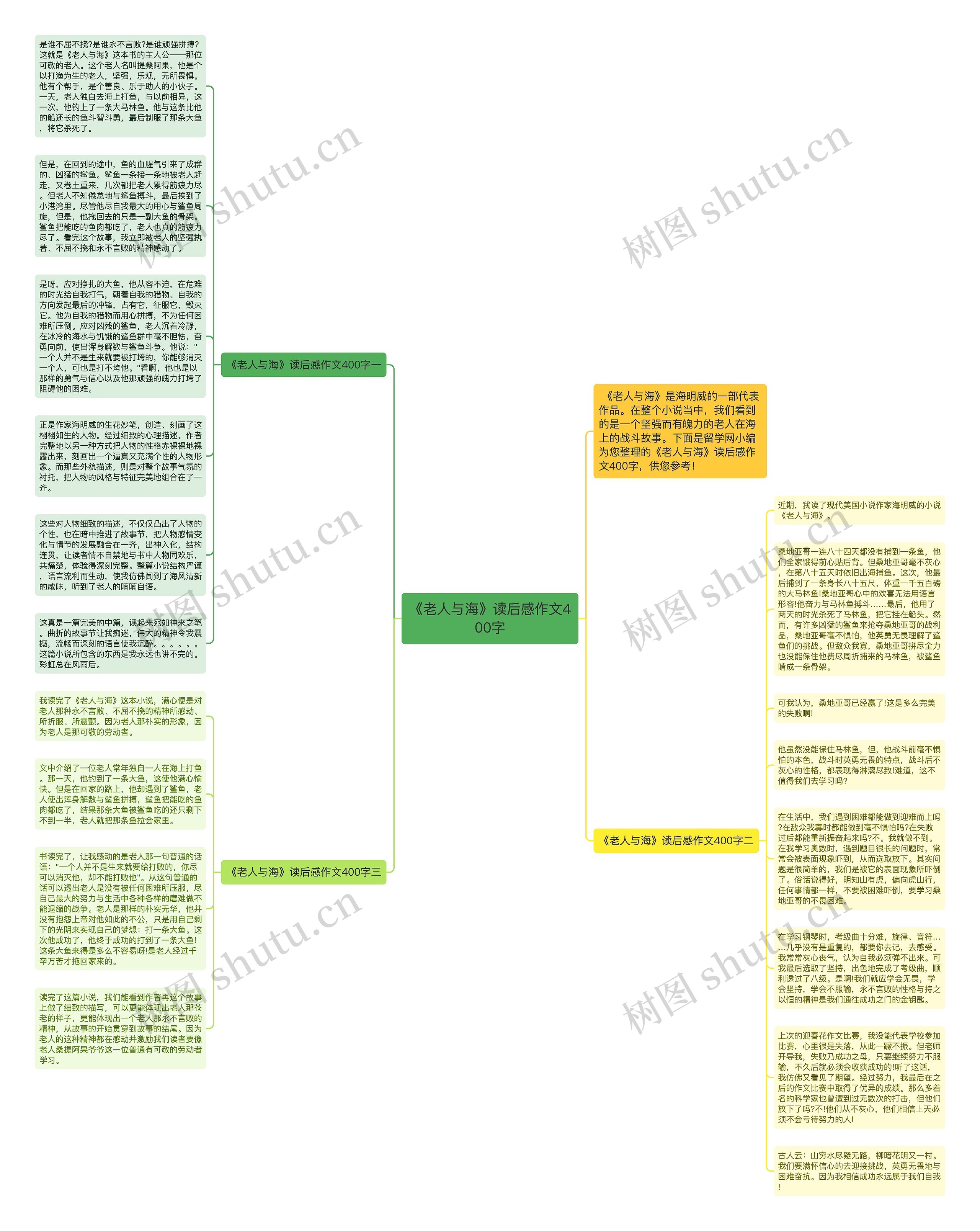 《老人与海》读后感作文400字思维导图