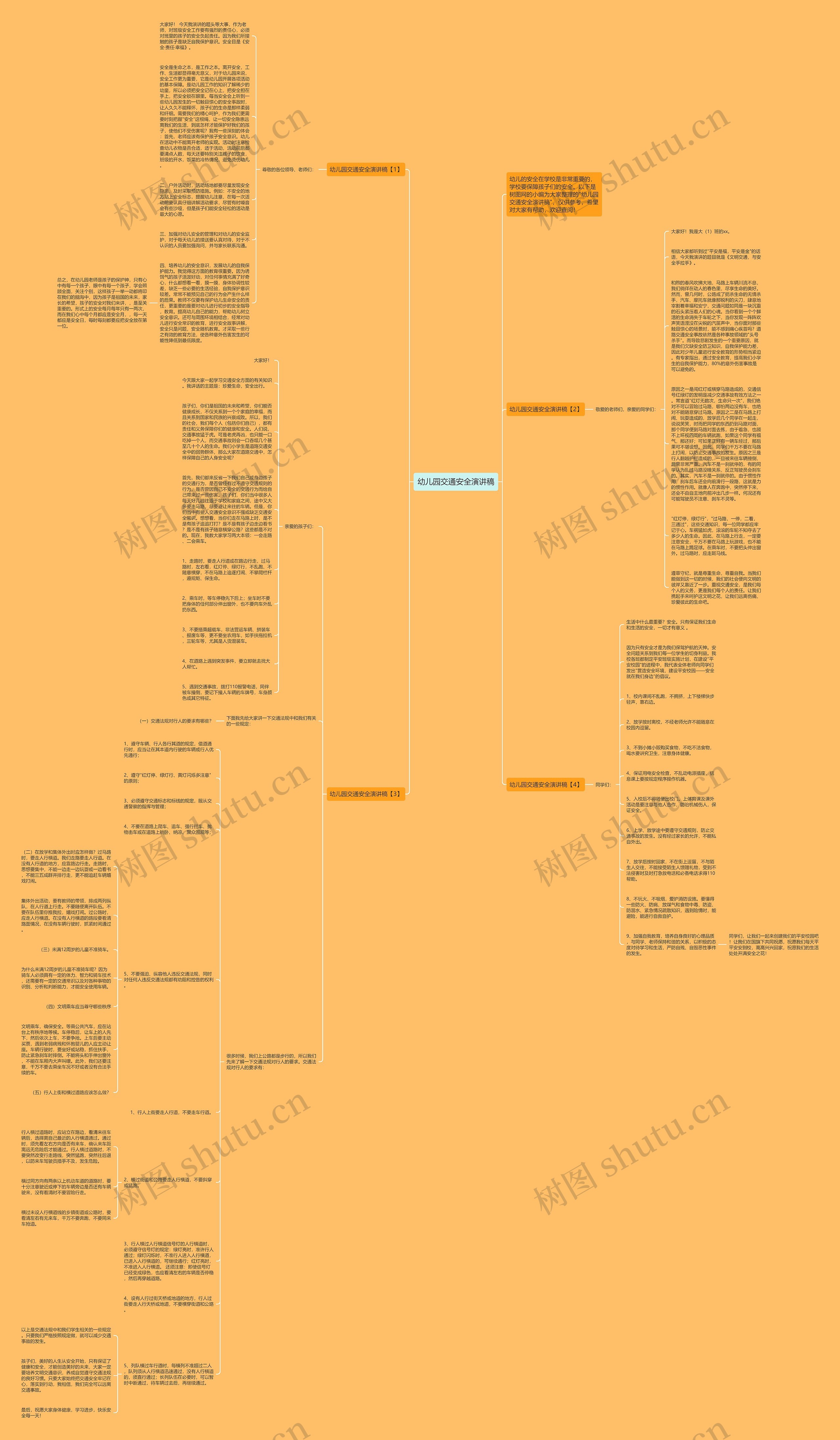 幼儿园交通安全演讲稿思维导图