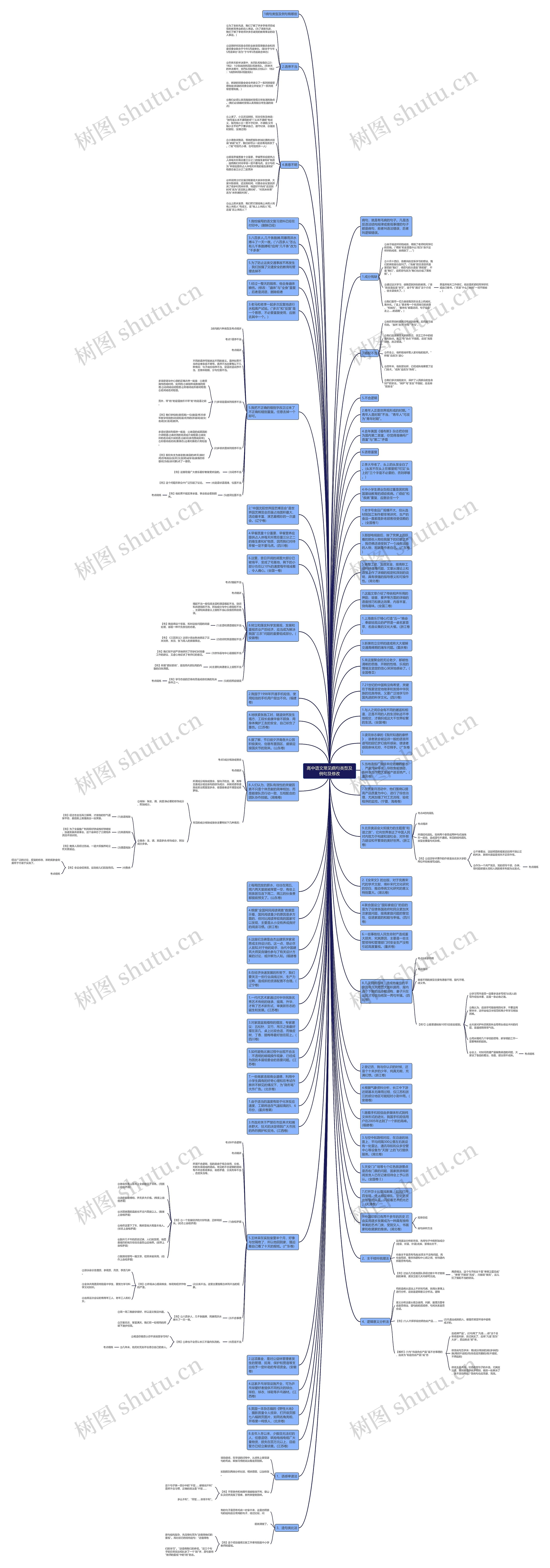 高中语文常见病句类型及例句及修改思维导图