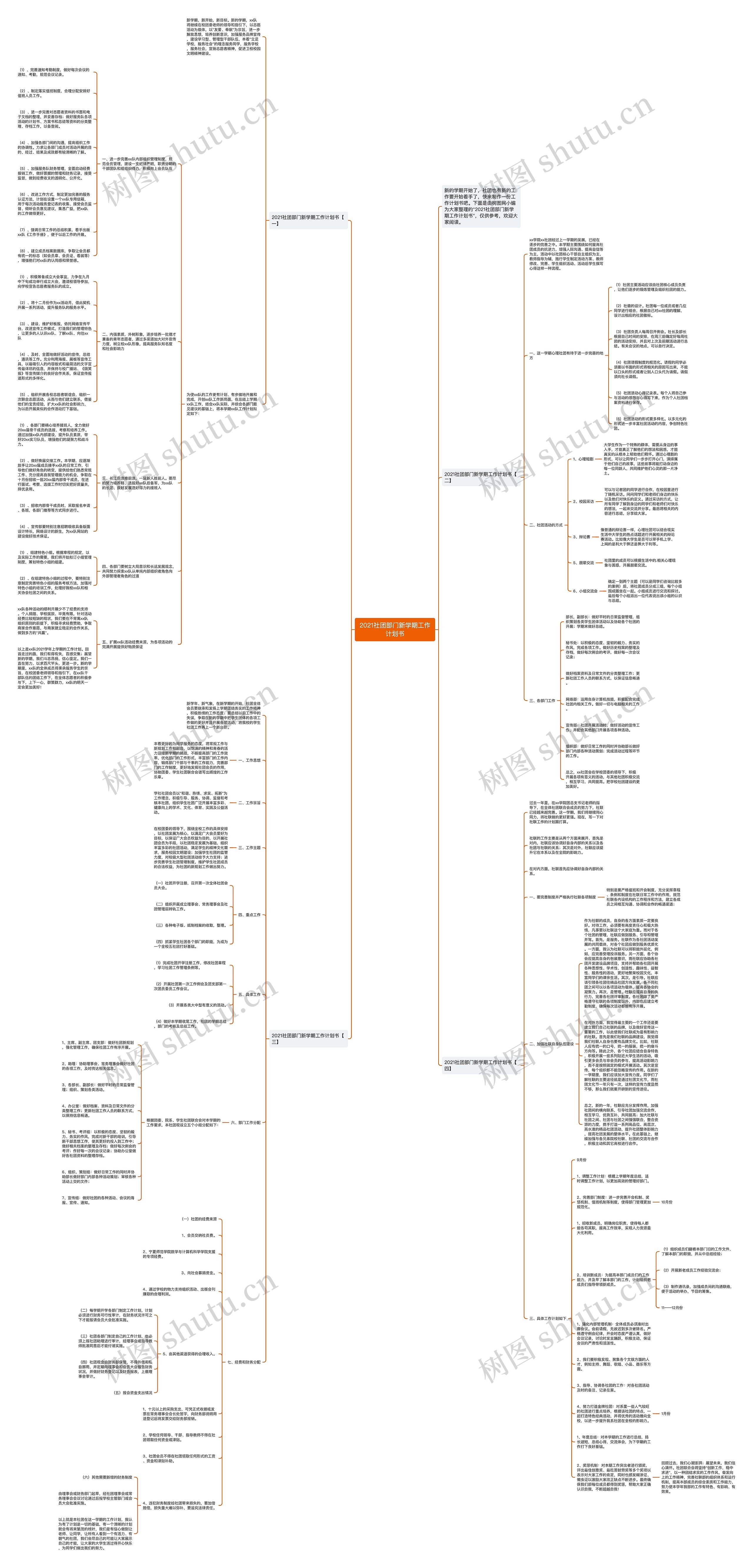 2021社团部门新学期工作计划书思维导图高清图 2021社团部门新学期工作计划书思维导图