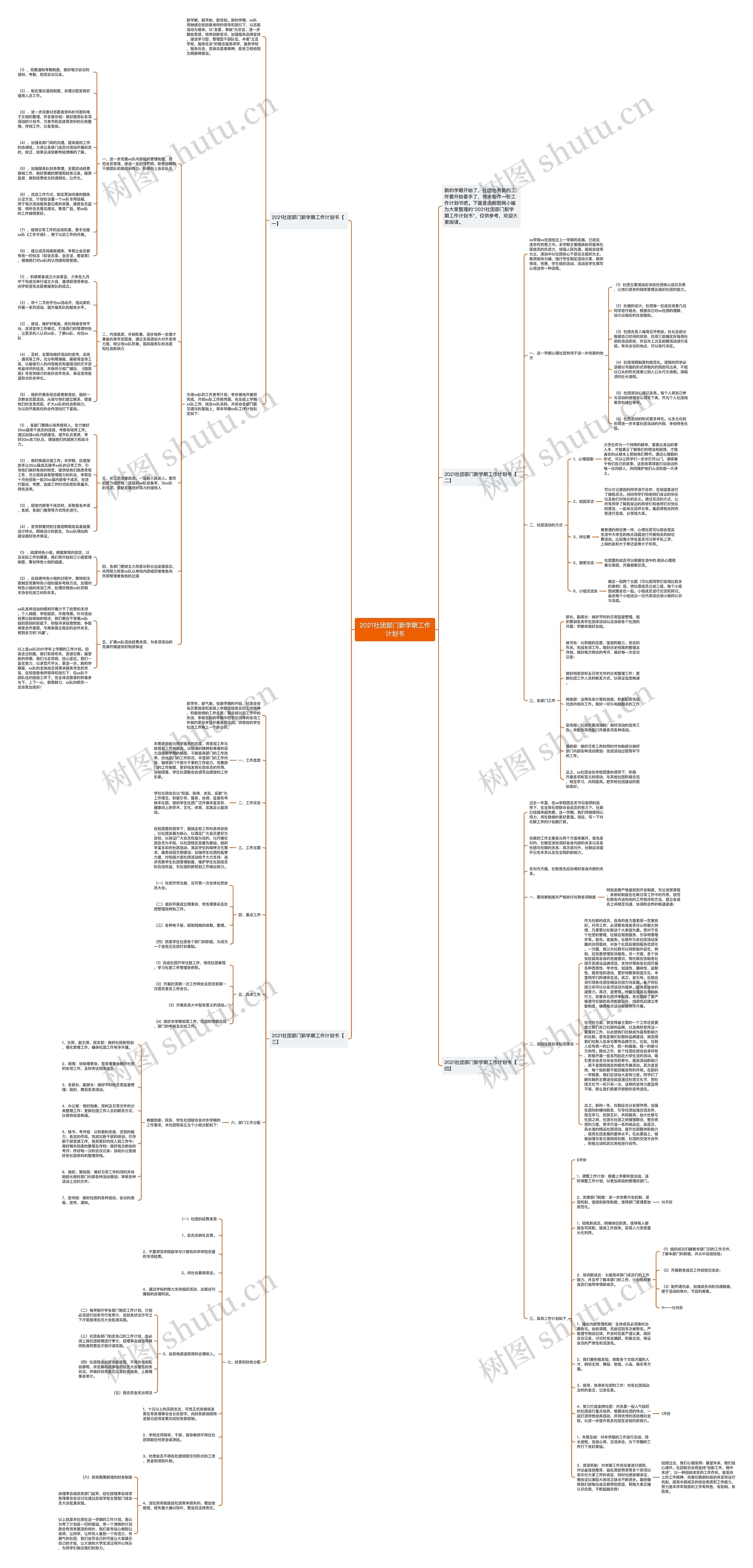 2021社团部门新学期工作计划书思维导图
