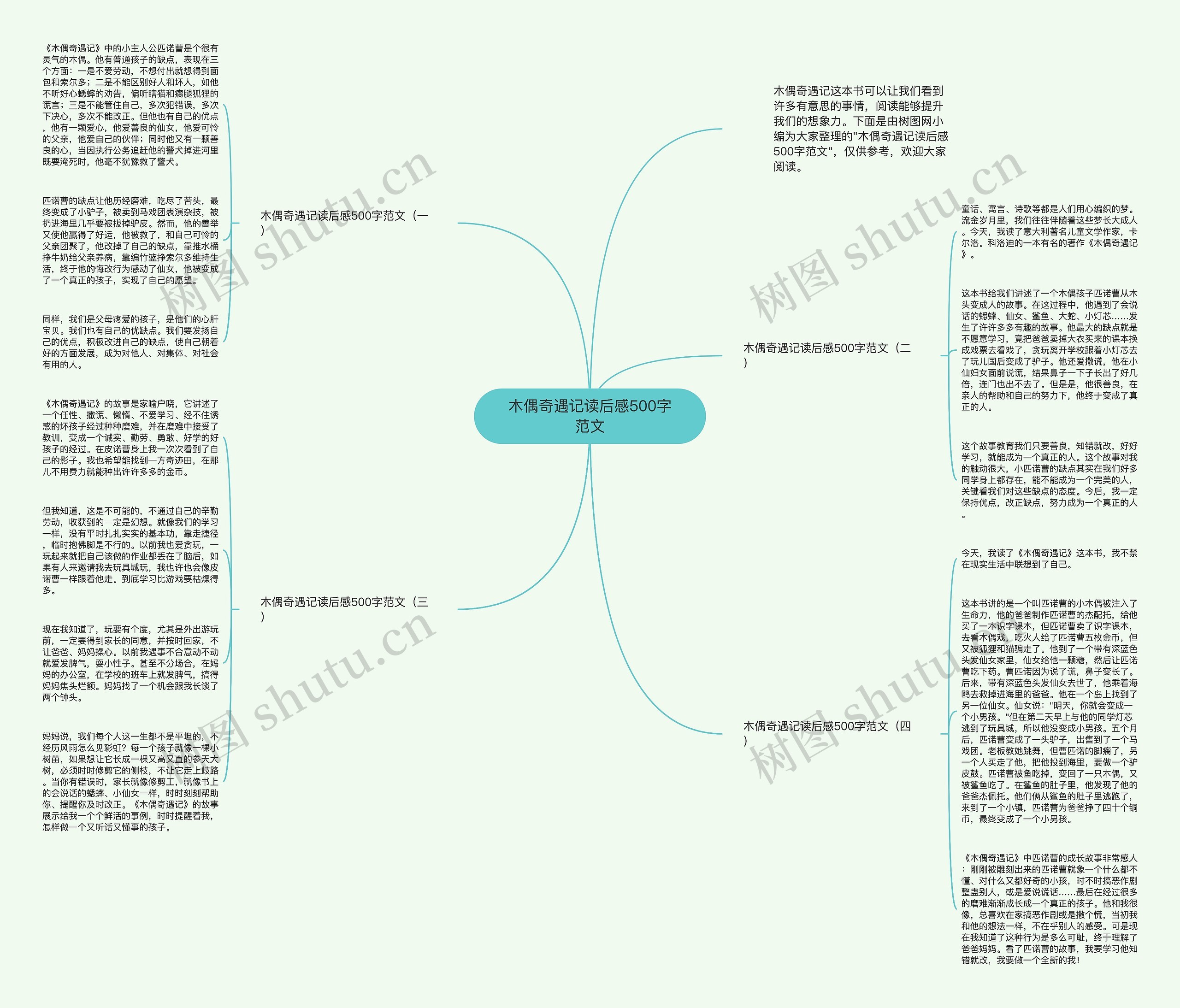 木偶奇遇记读后感500字范文思维导图