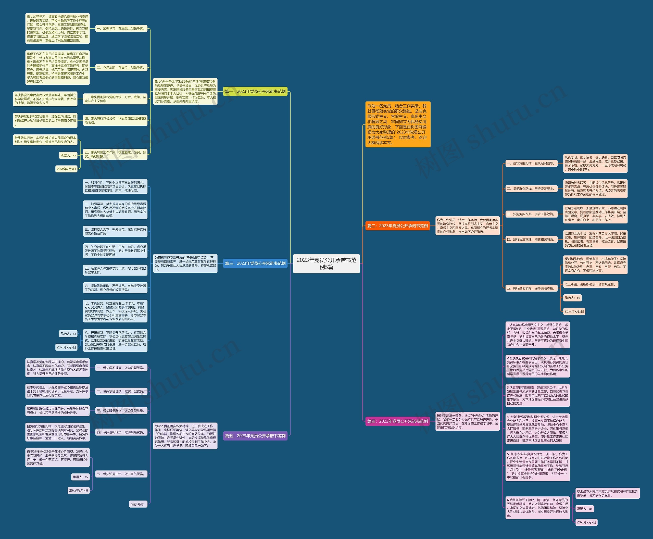 2023年党员公开承诺书范例5篇思维导图