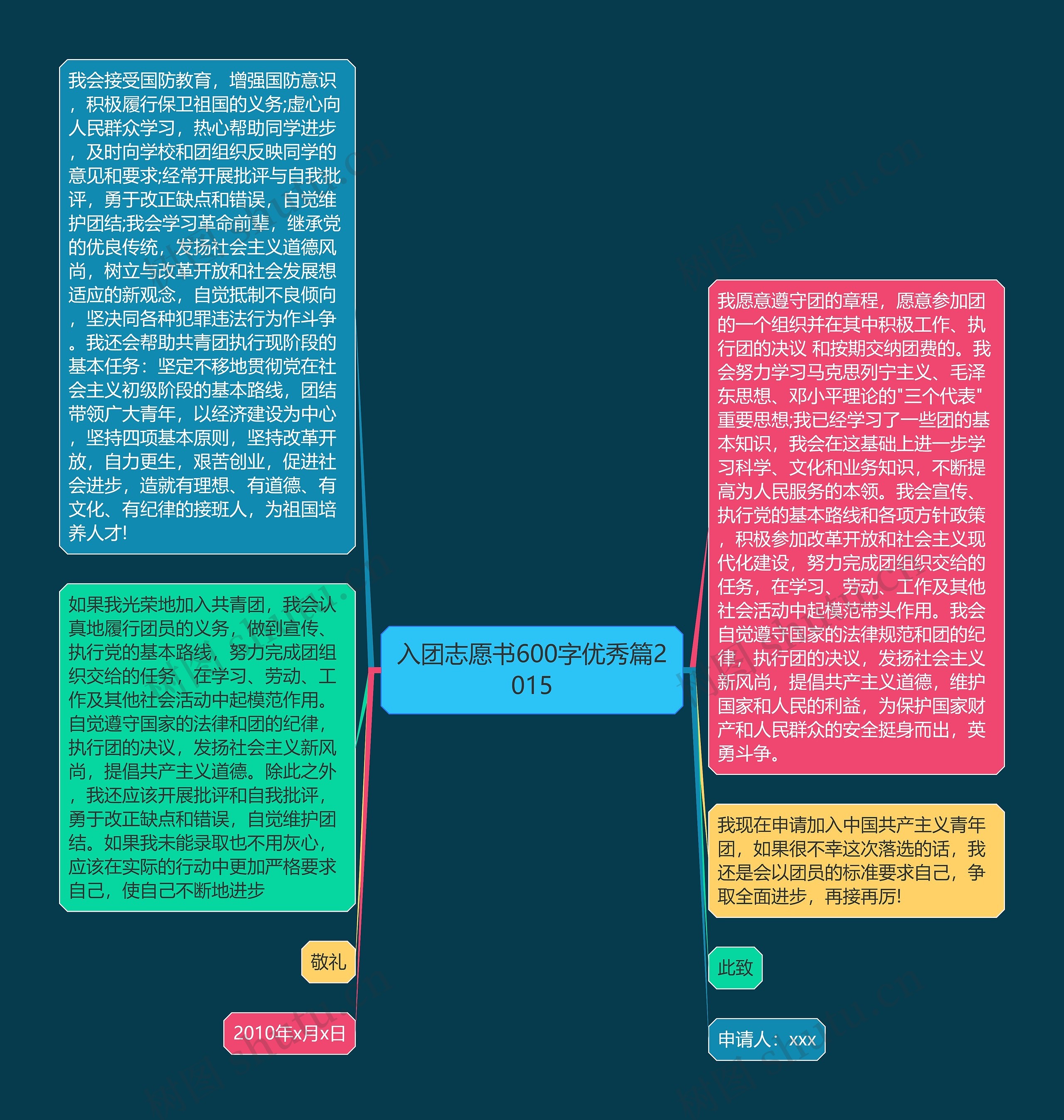 入团志愿书600字优秀篇2015