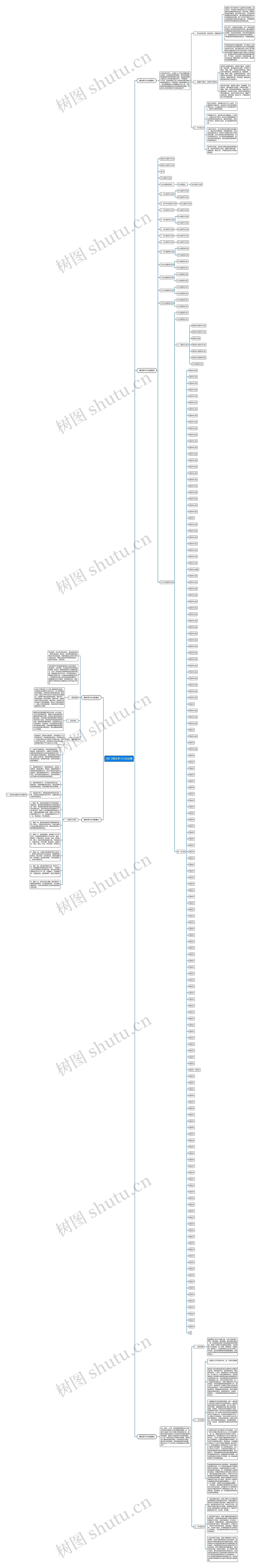 [热门]理论学习计划合集思维导图