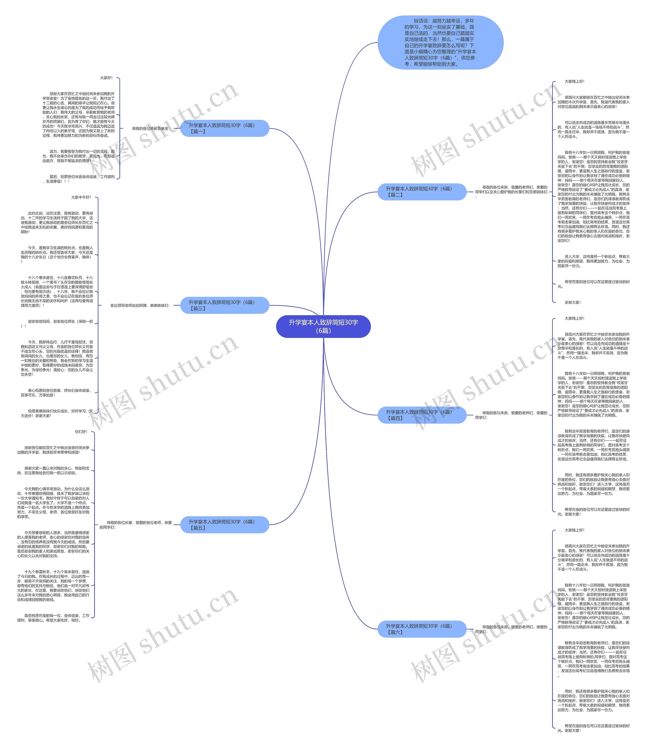 升学宴本人致辞简短30字（6篇）思维导图