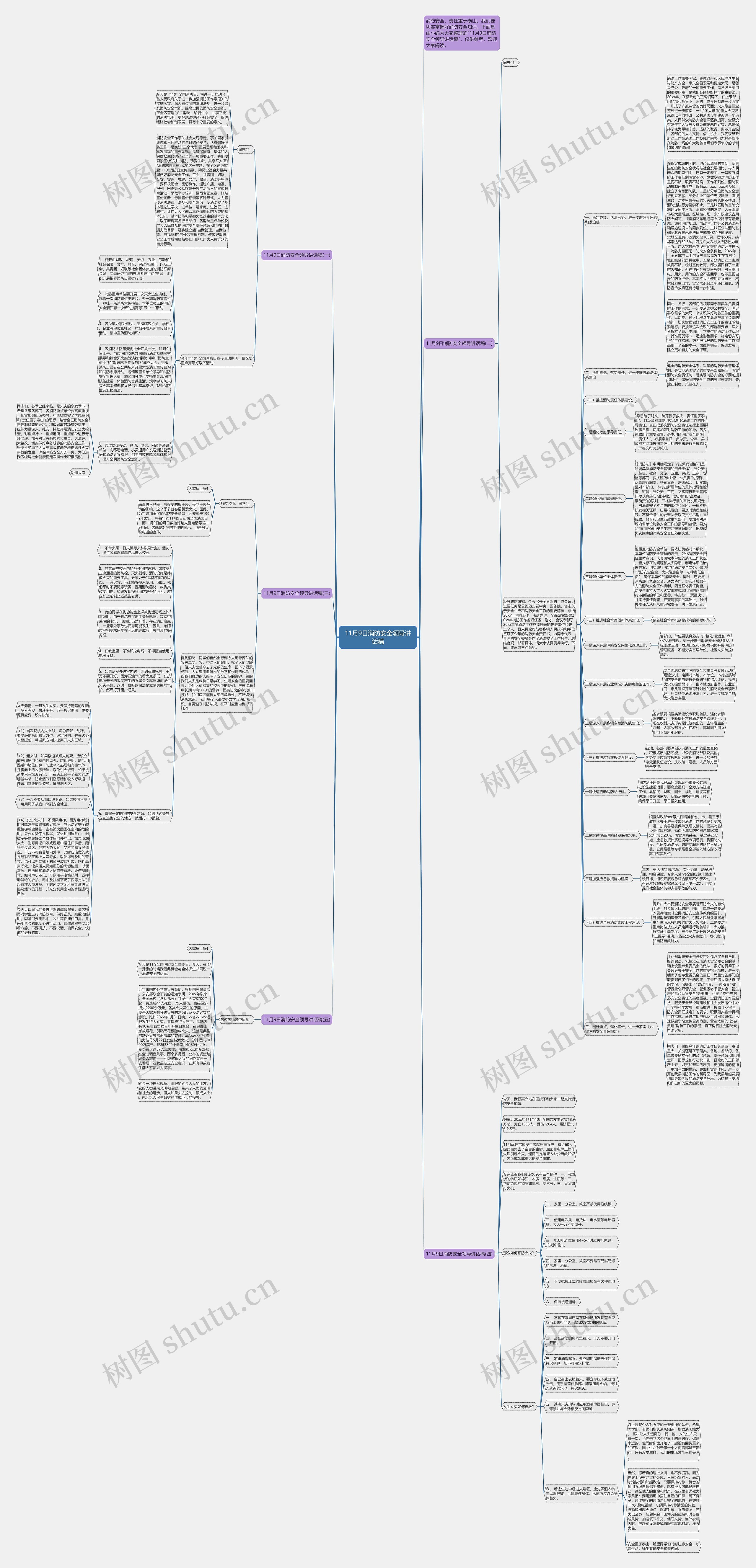 11月9日消防安全领导讲话稿思维导图