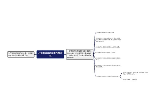 入党申请谈话基本内容2015