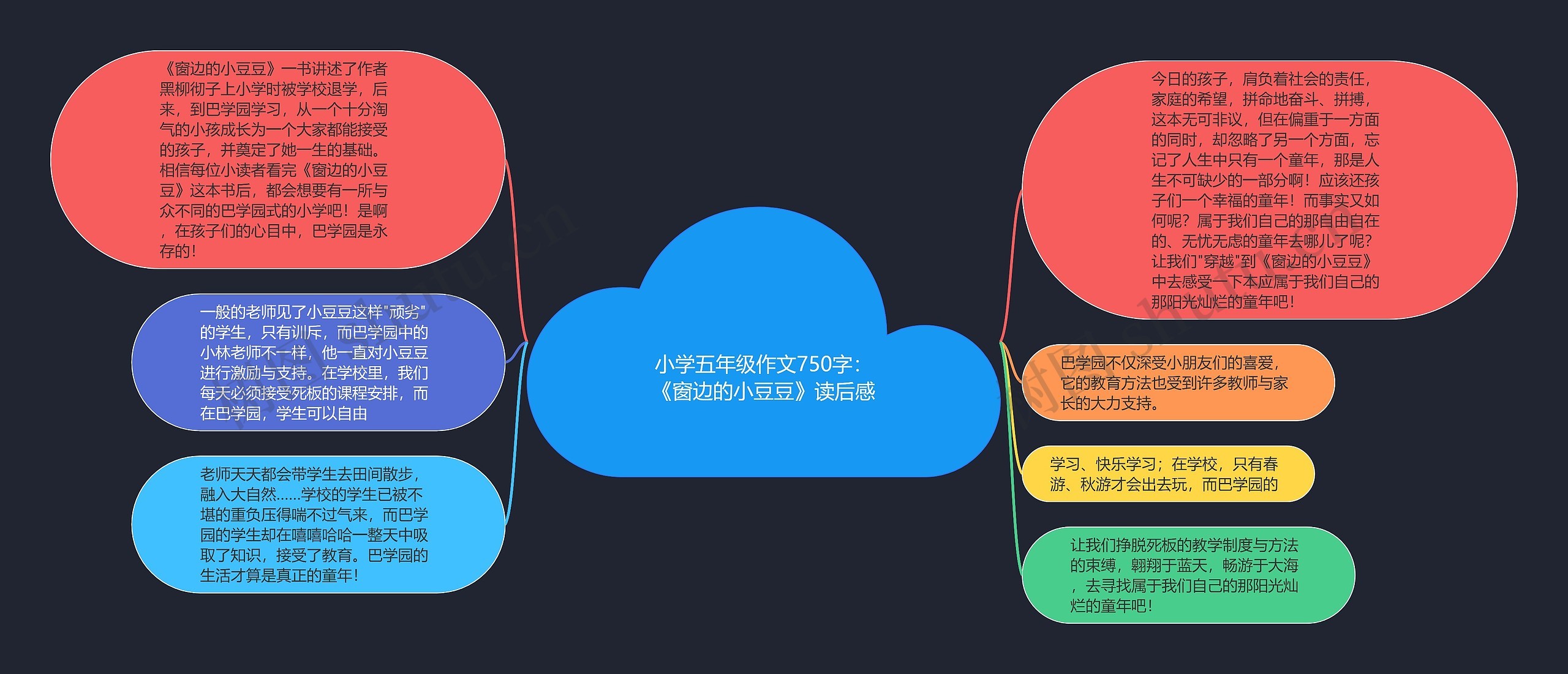 小学五年级作文750字：《窗边的小豆豆》读后感