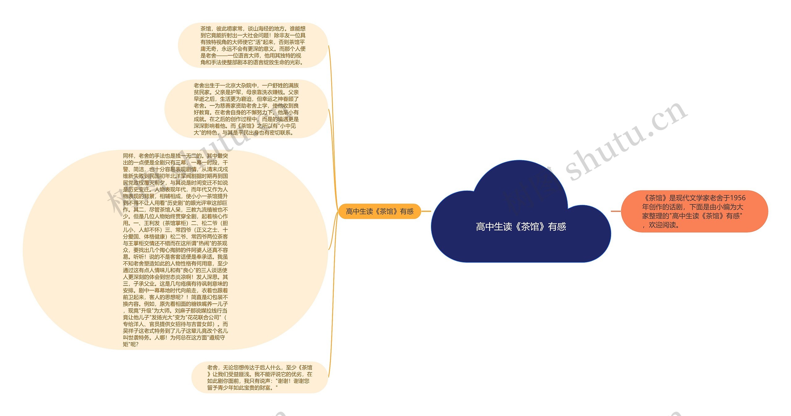 高中生读《茶馆》有感思维导图