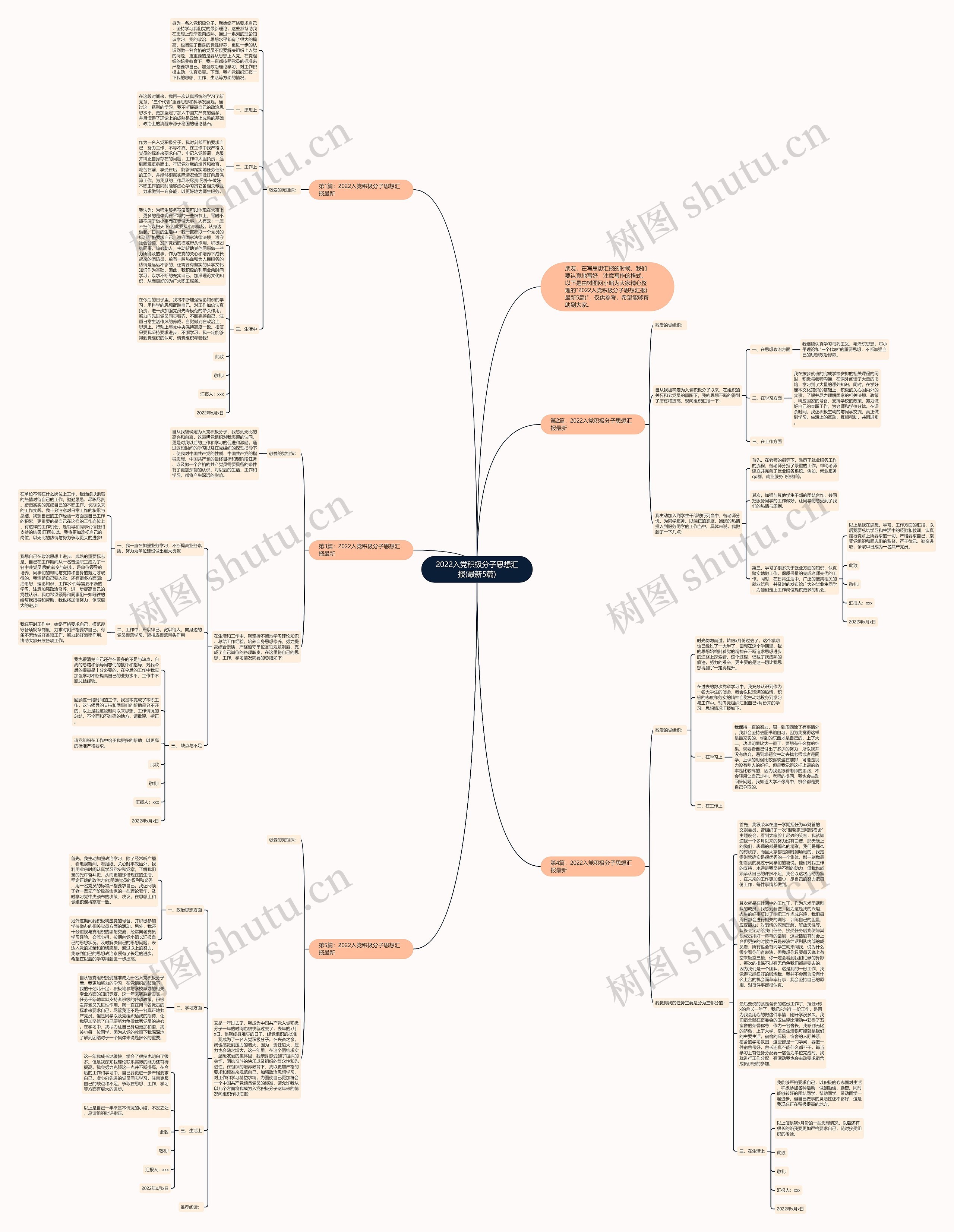 2022入党积极分子思想汇报(最新5篇)思维导图