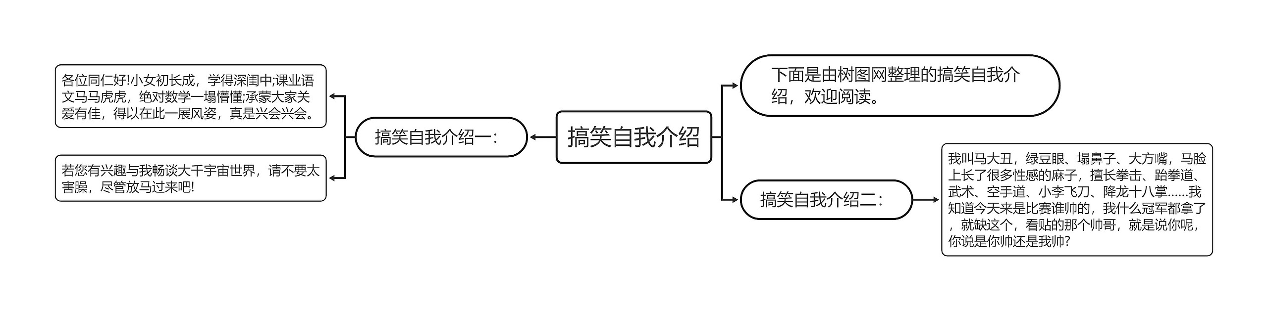 搞笑自我介绍