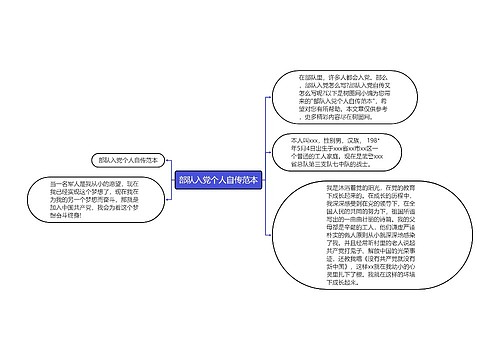 部队入党个人自传范本