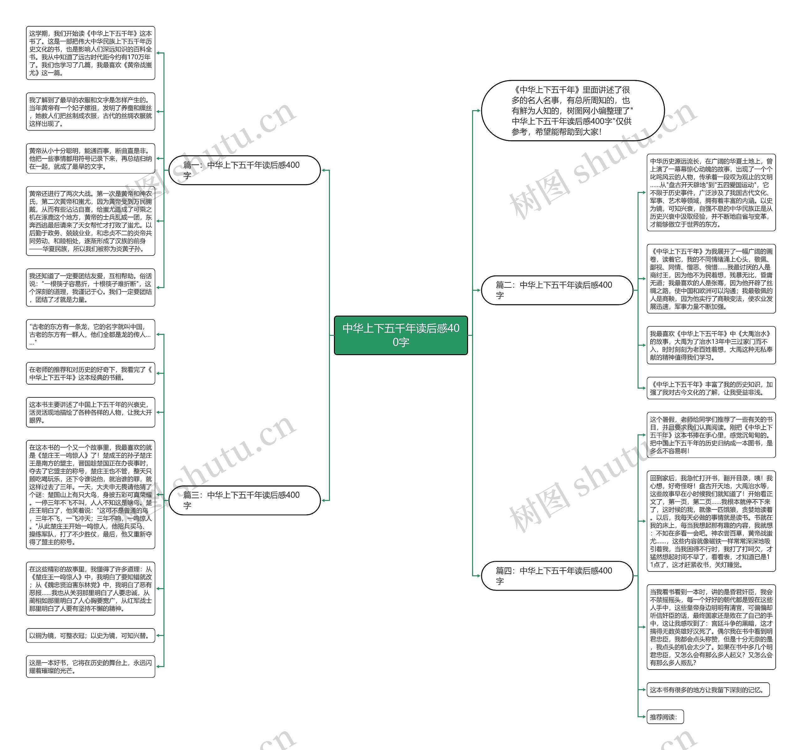 中华上下五千年读后感400字思维导图