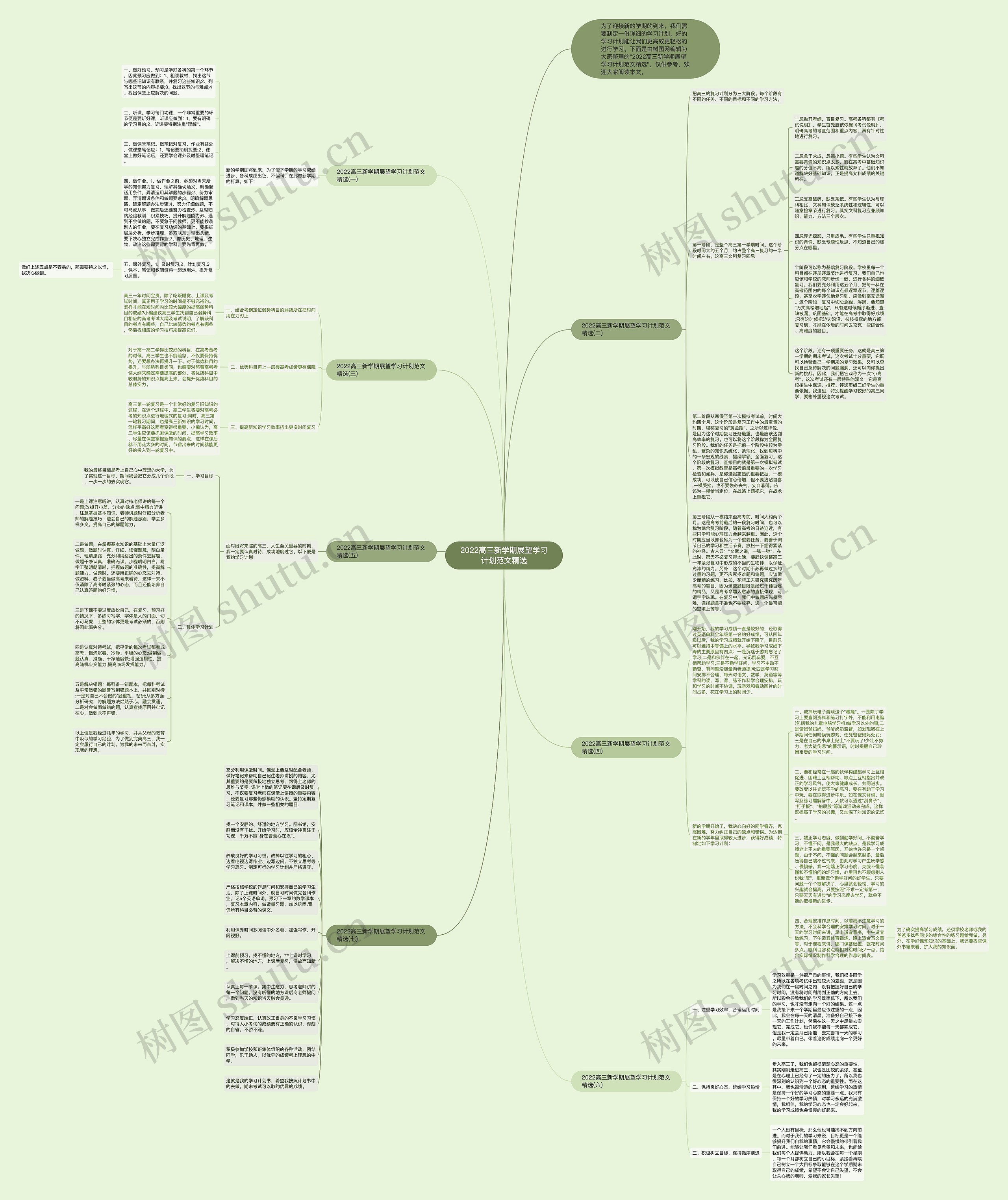 2022高三新学期展望学习计划范文精选思维导图高清图 2022高三新学期展望学习计划范文精选思维导图
