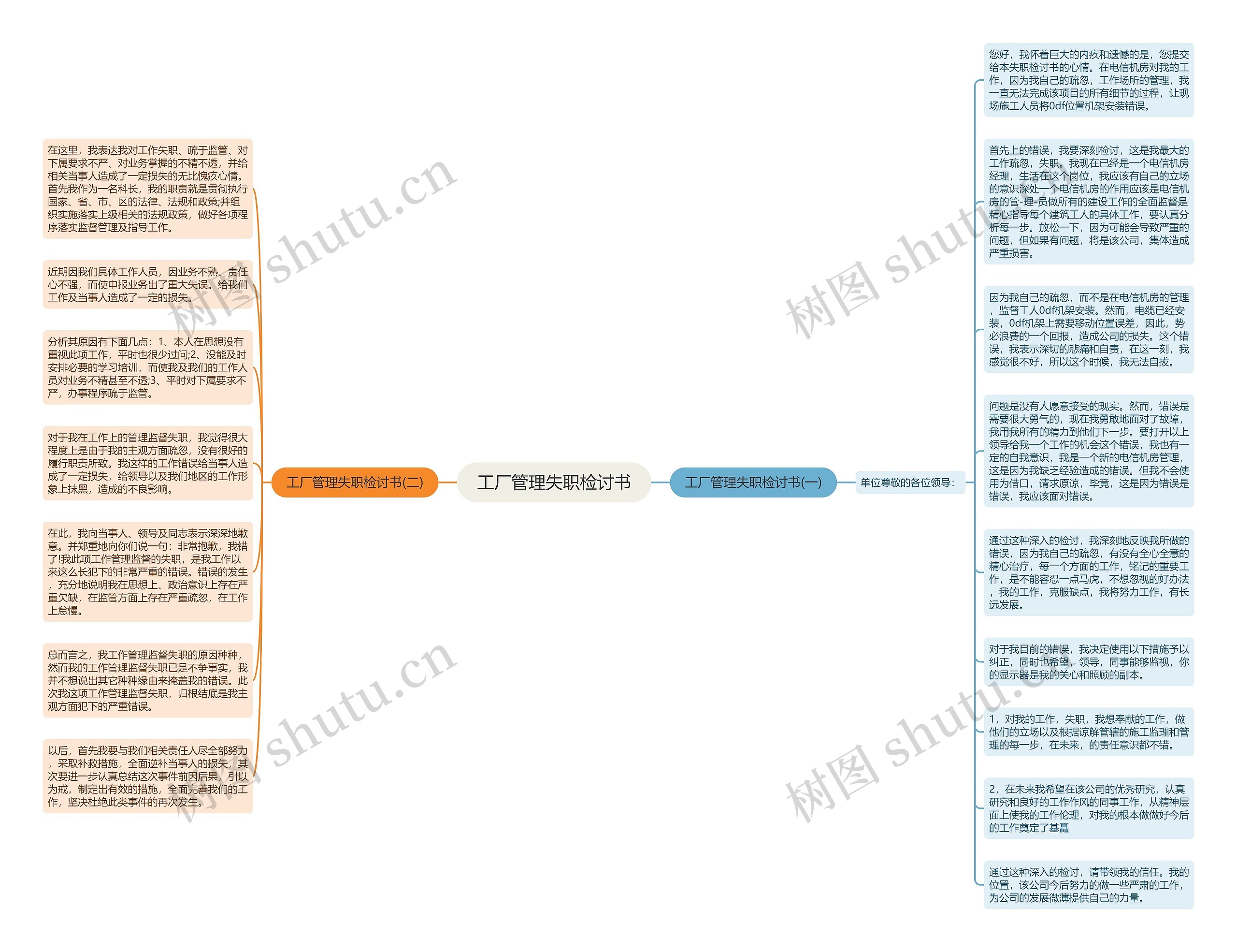 工厂管理失职检讨书思维导图