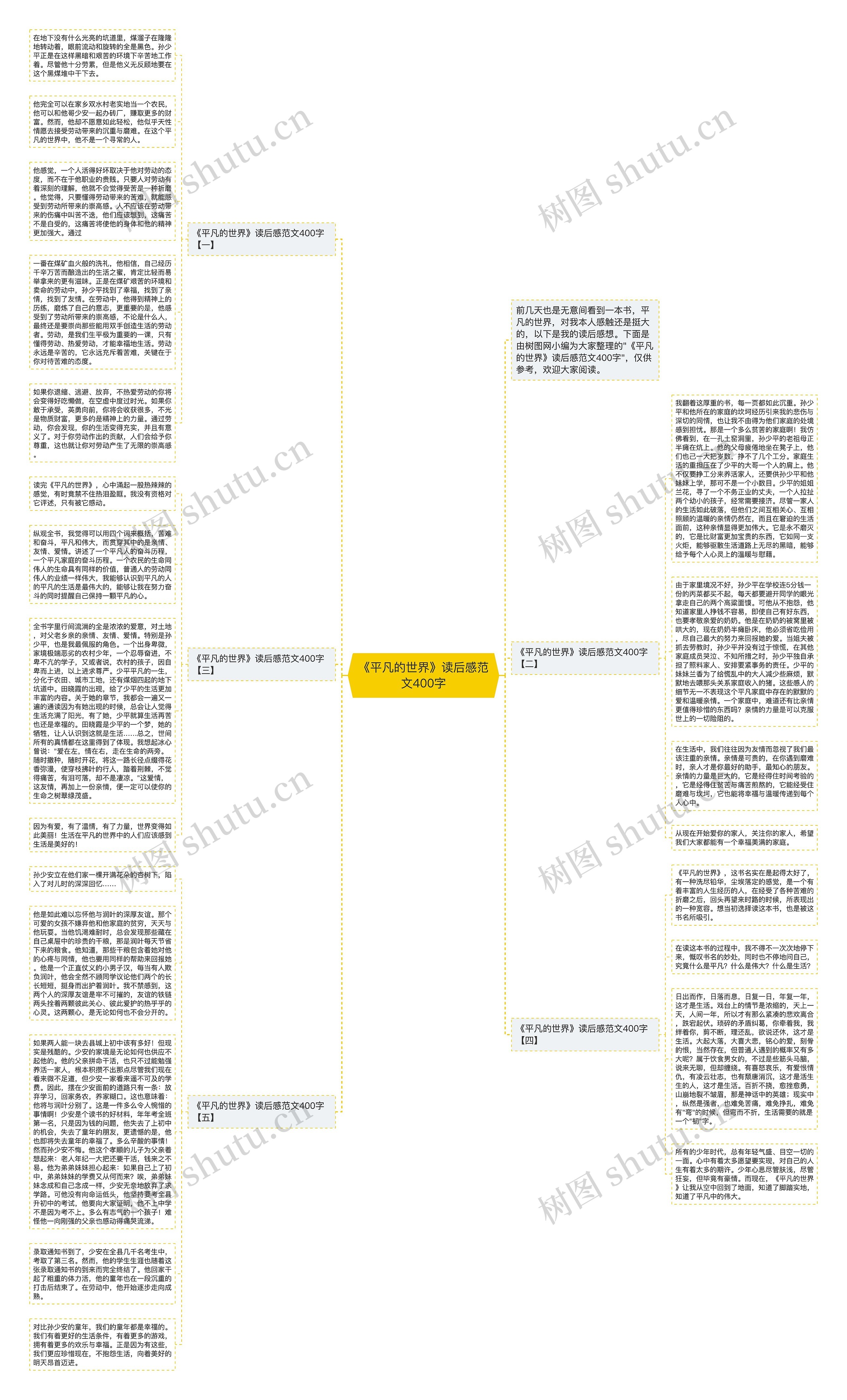 《平凡的世界》读后感范文400字思维导图