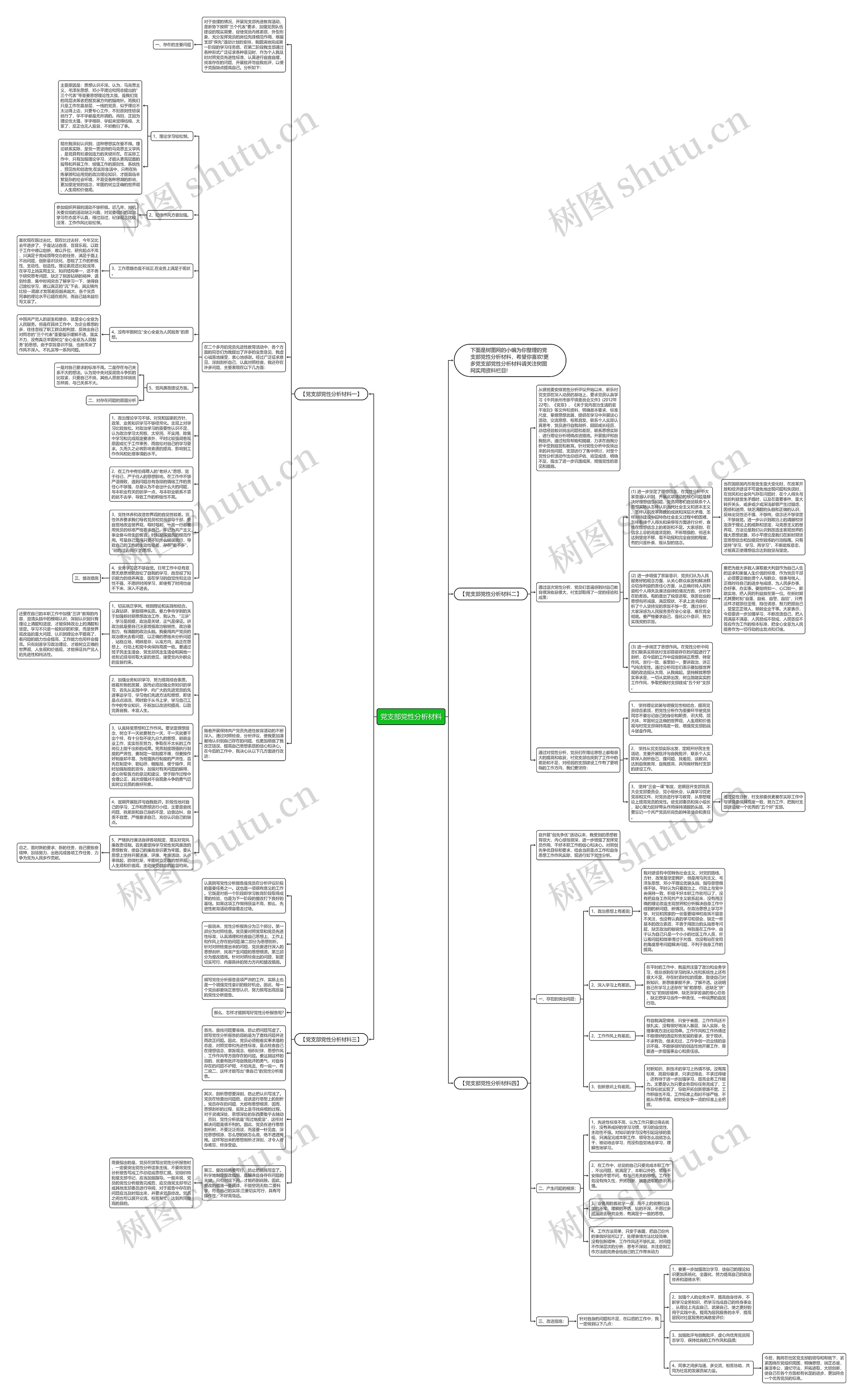 党支部党性分析材料思维导图