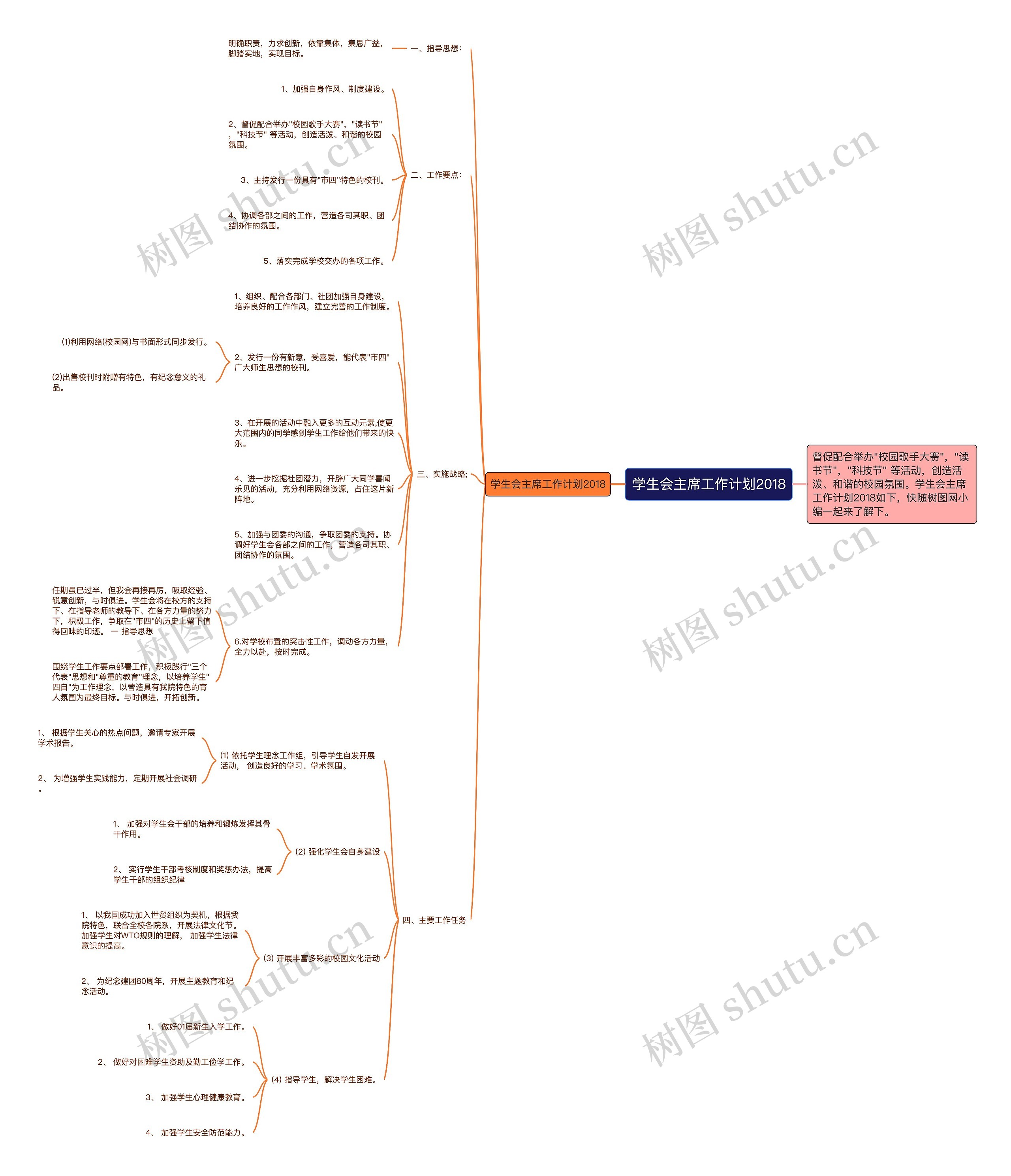 学生会主席工作计划2018思维导图