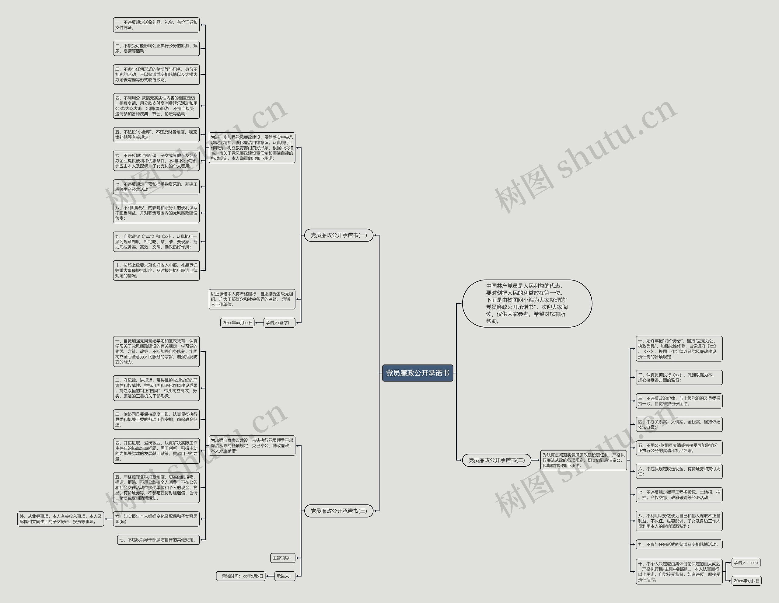 党员廉政公开承诺书思维导图