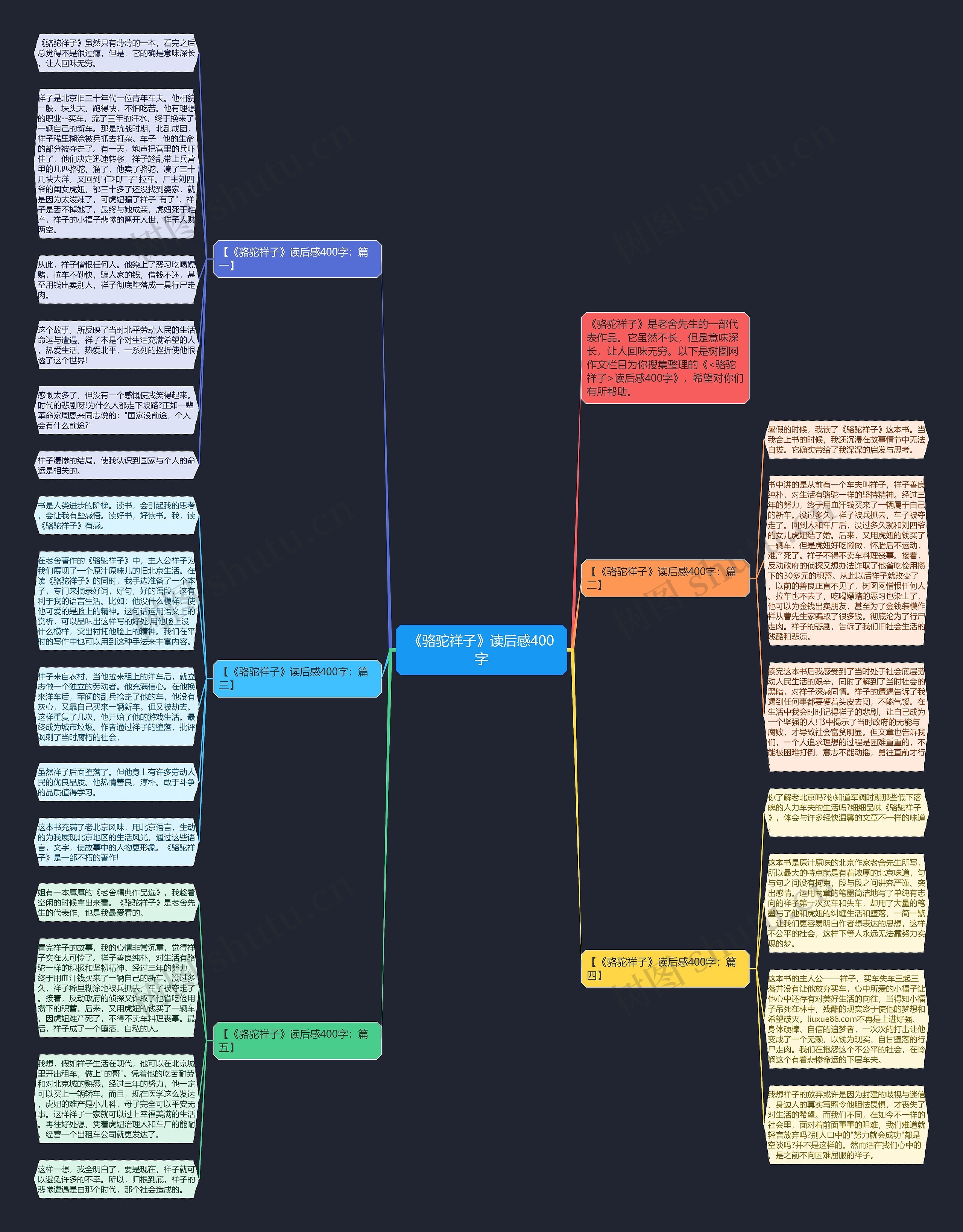 《骆驼祥子》读后感400字思维导图