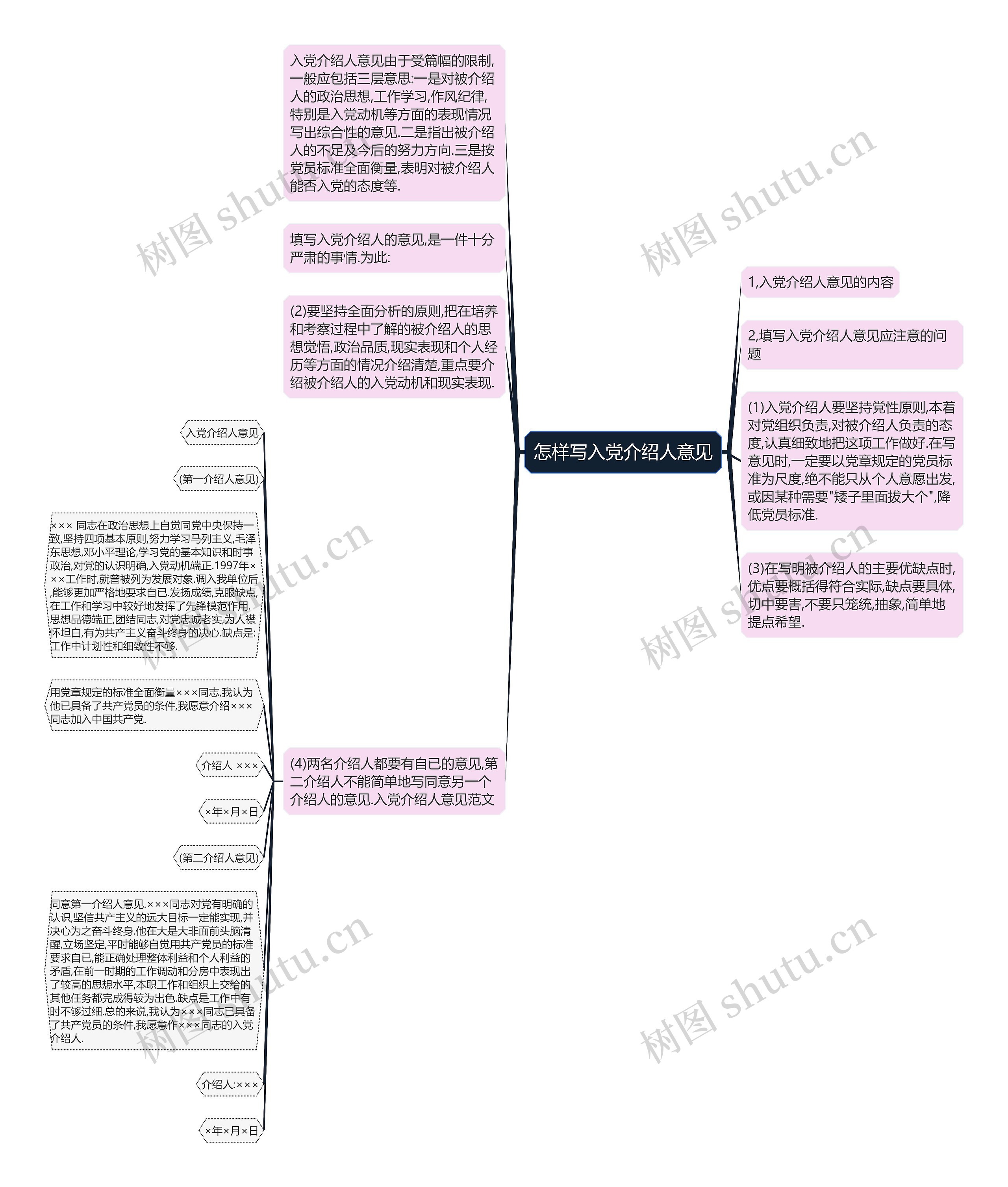 怎样写入党介绍人意见