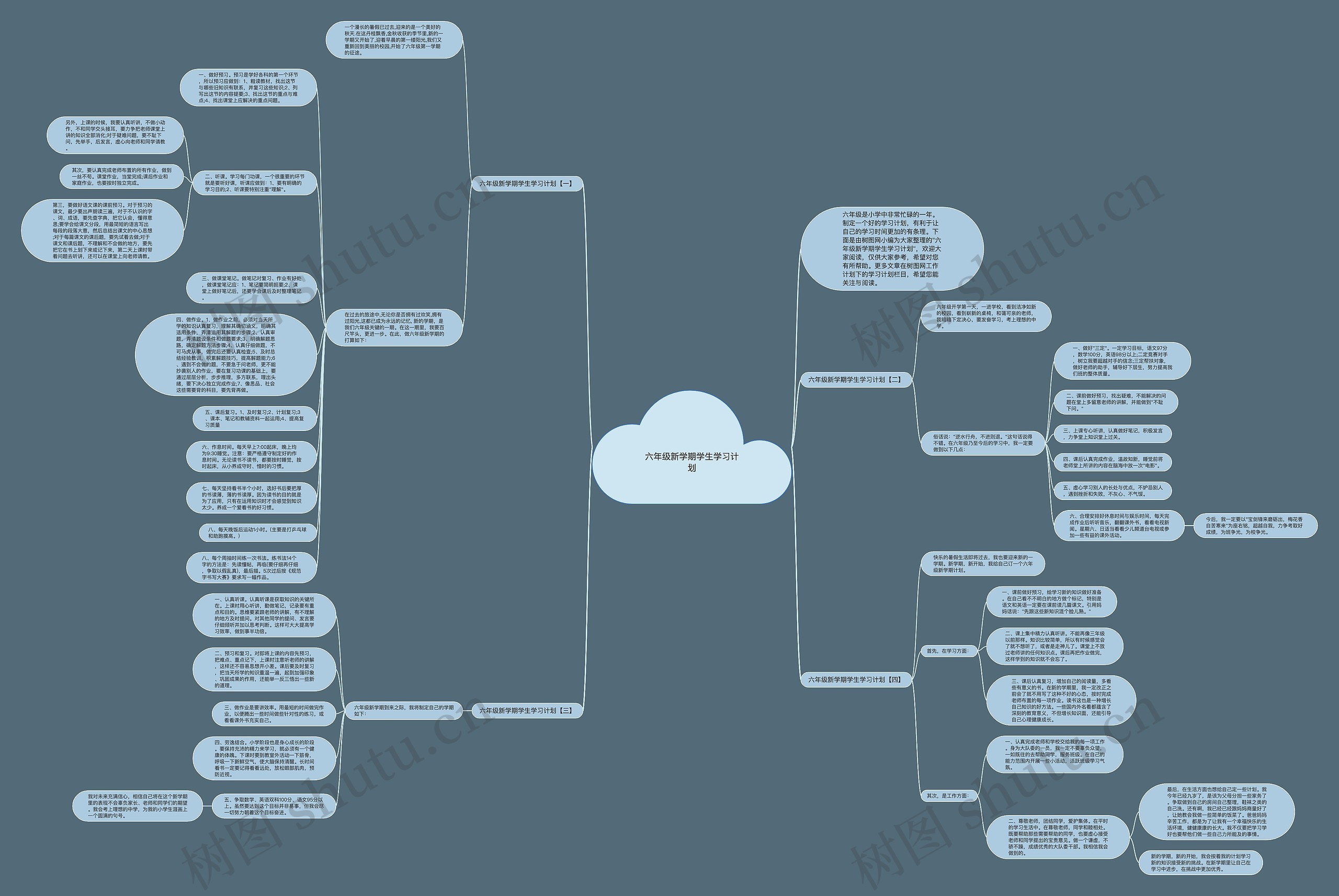 六年级新学期学生学习计划思维导图