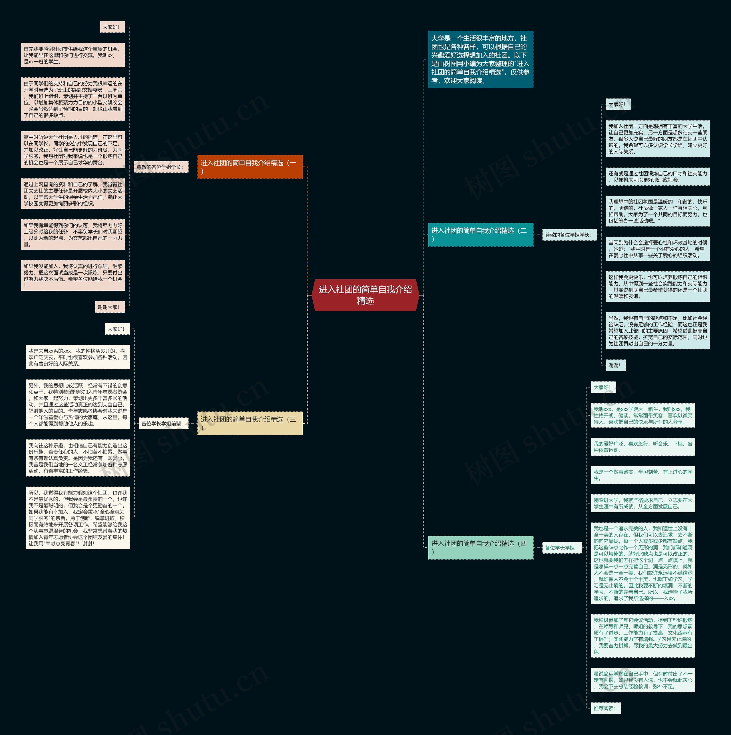 进入社团的简单自我介绍精选思维导图
