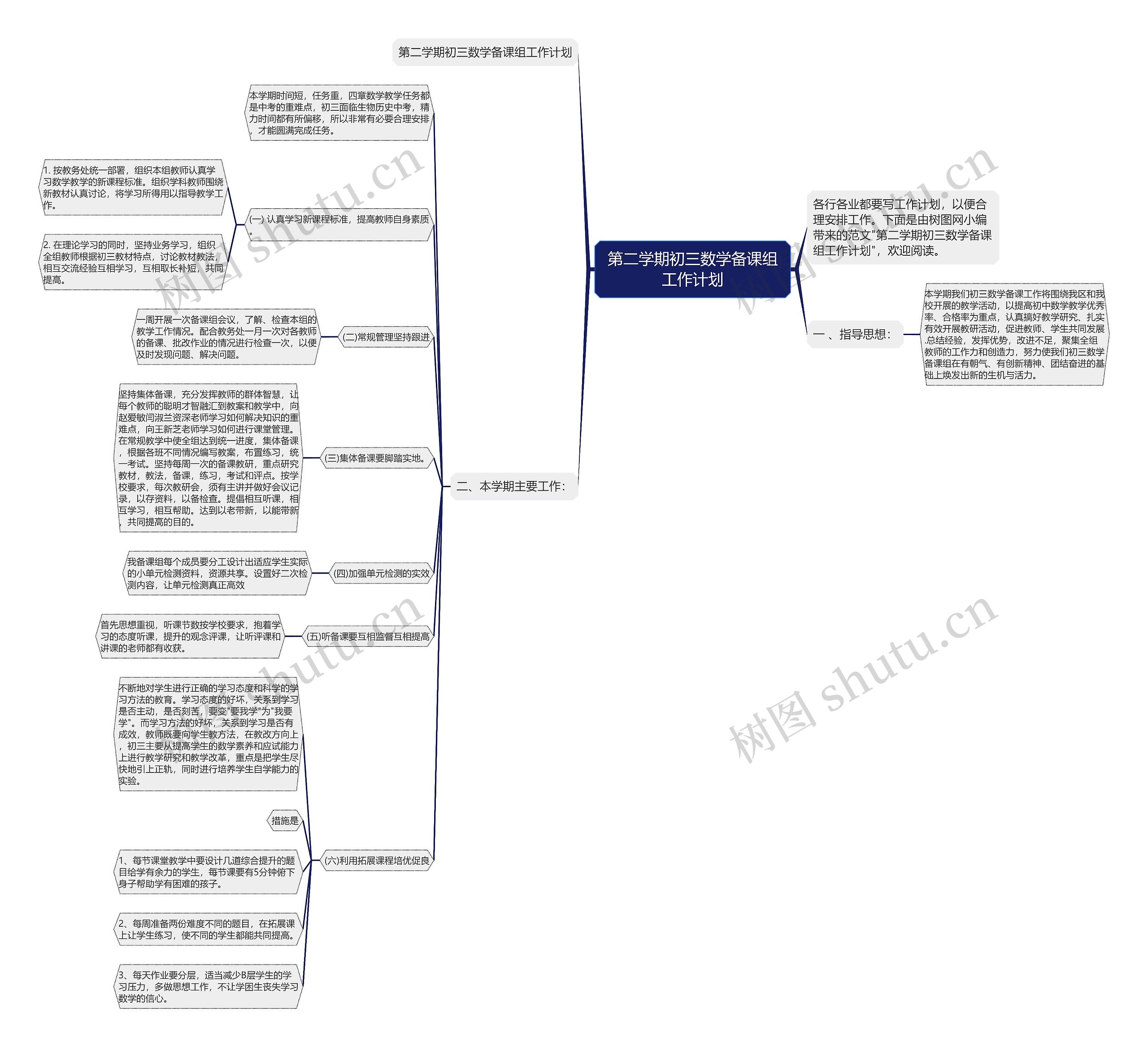 第二学期初三数学备课组工作计划思维导图