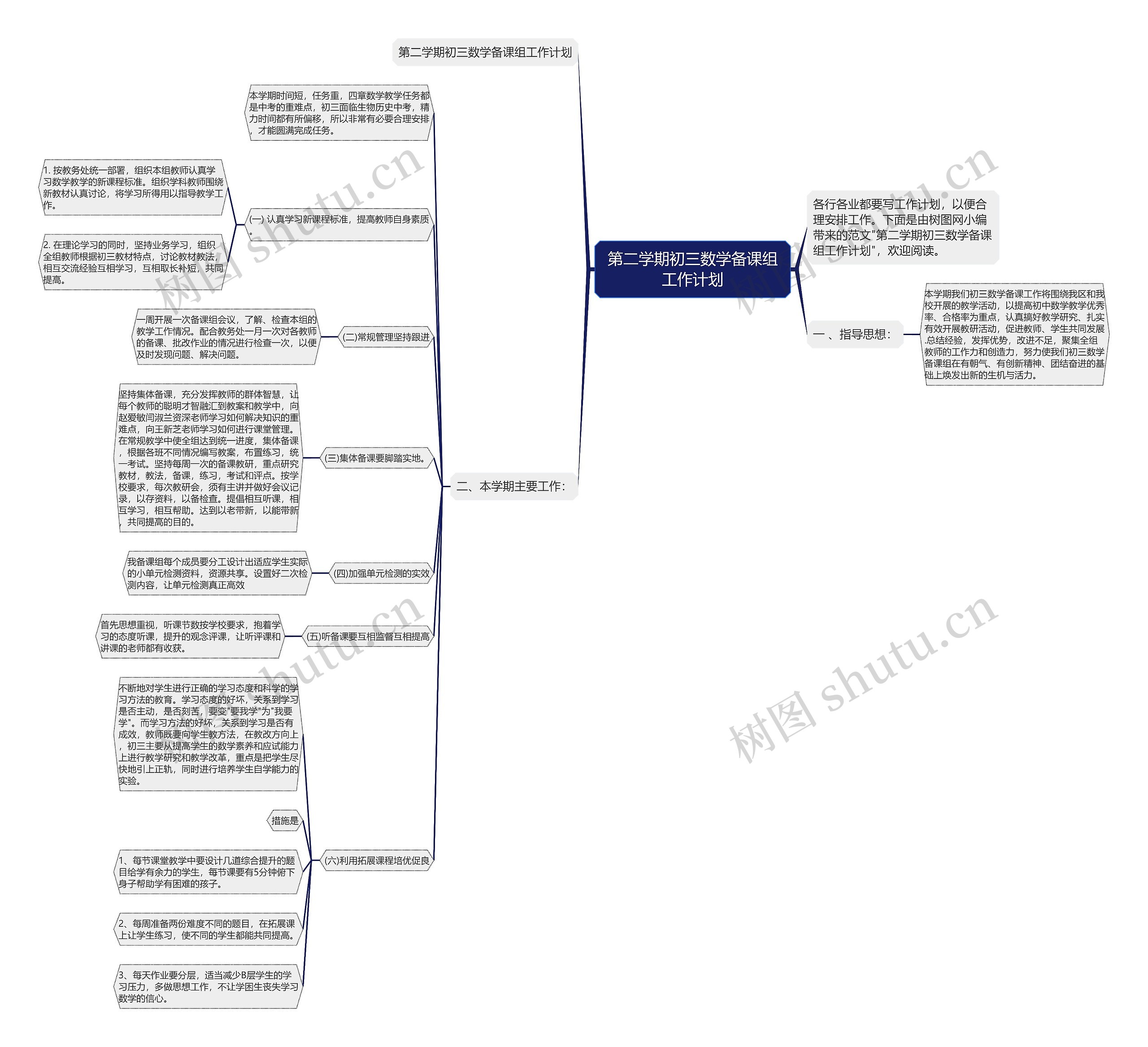 第二学期初三数学备课组工作计划 第二学期初三数学备课组工作计划