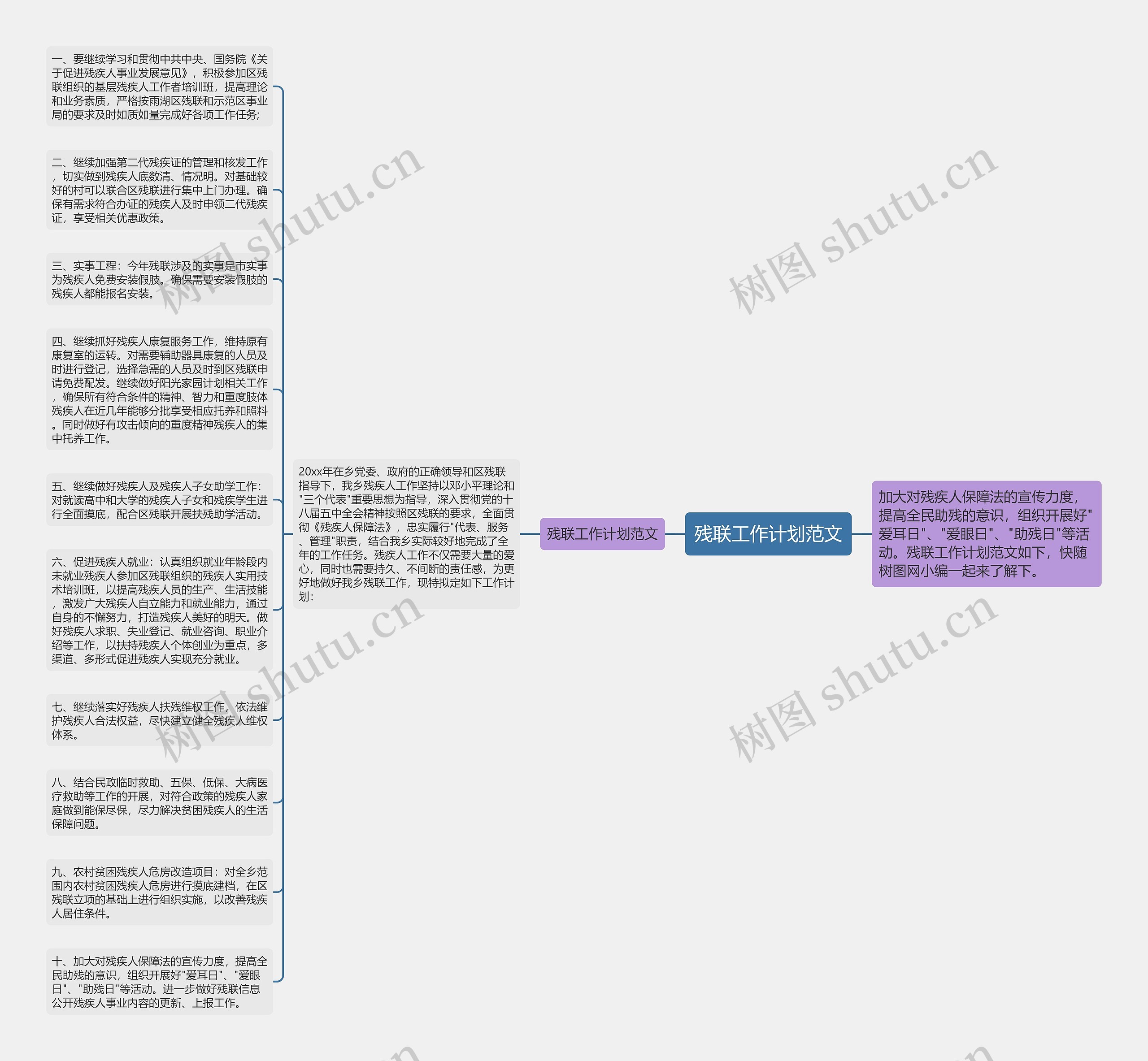 残联工作计划范文思维导图