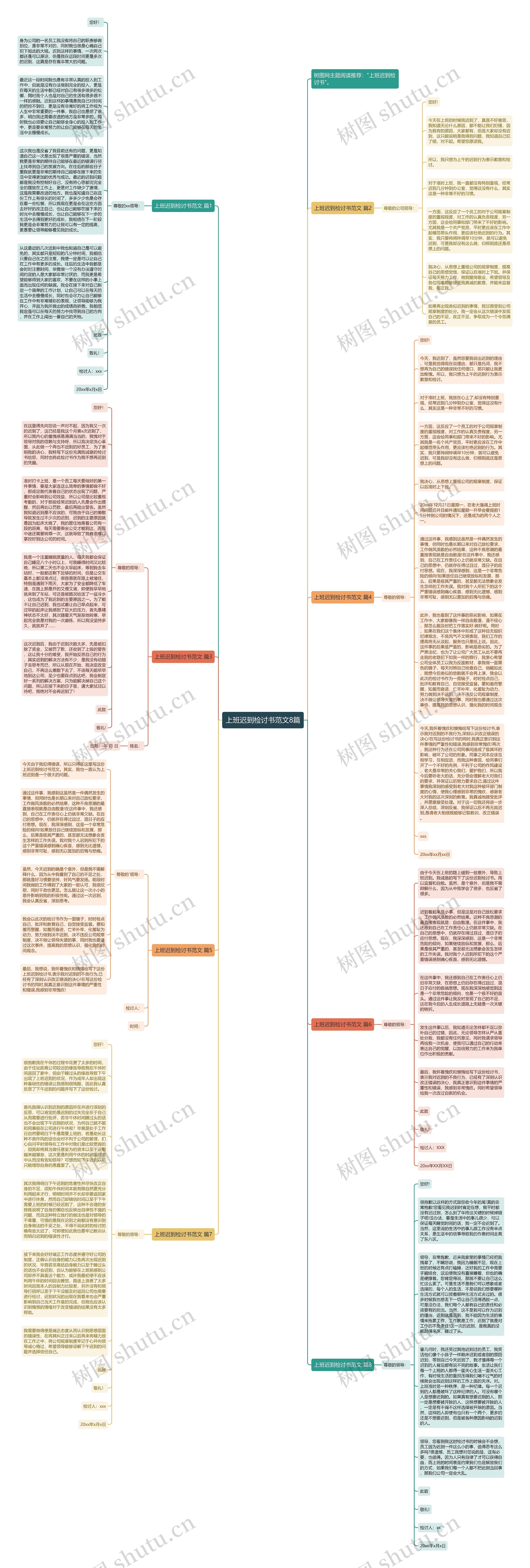 上班迟到检讨书范文8篇思维导图