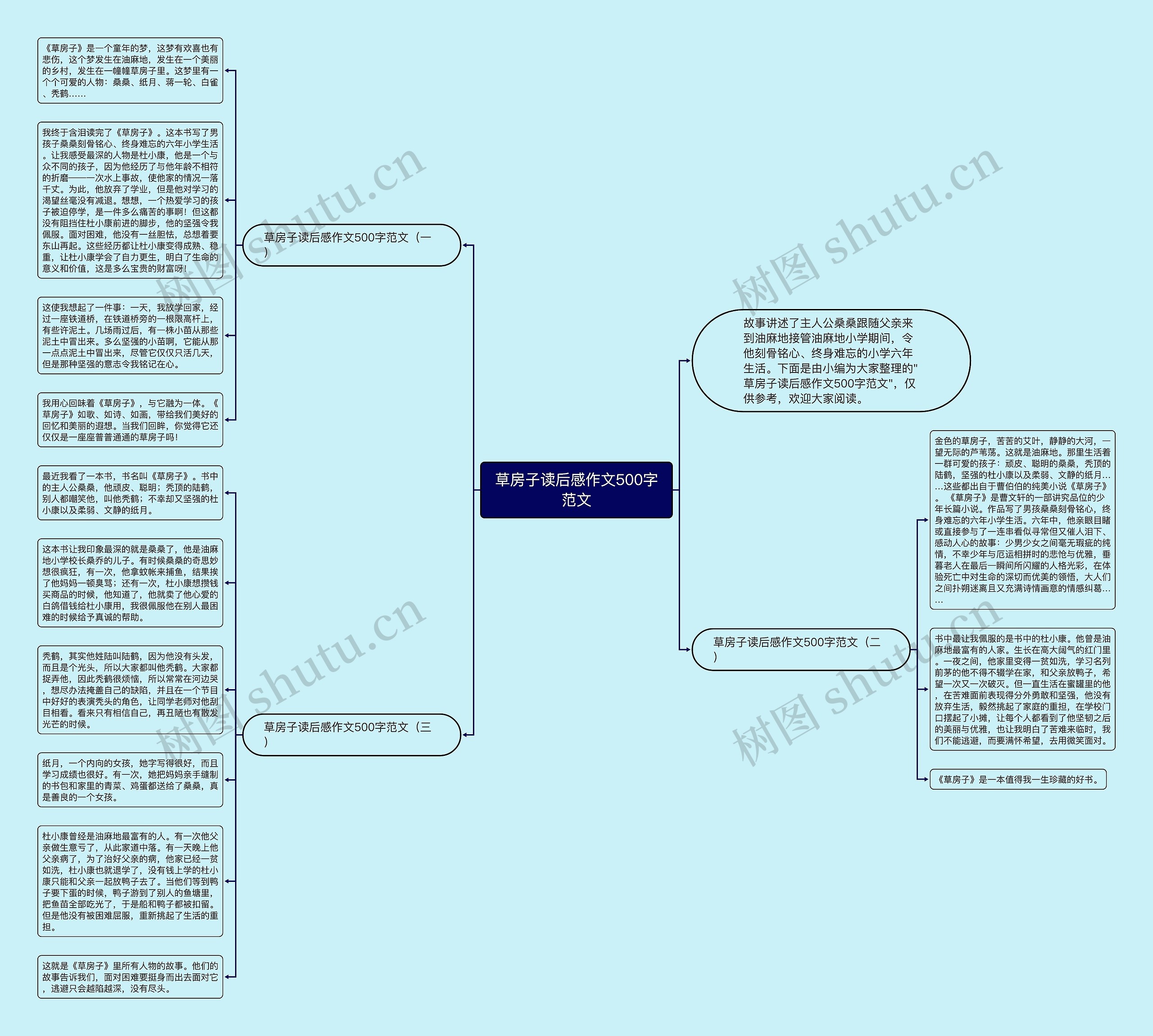 草房子读后感作文500字范文思维导图