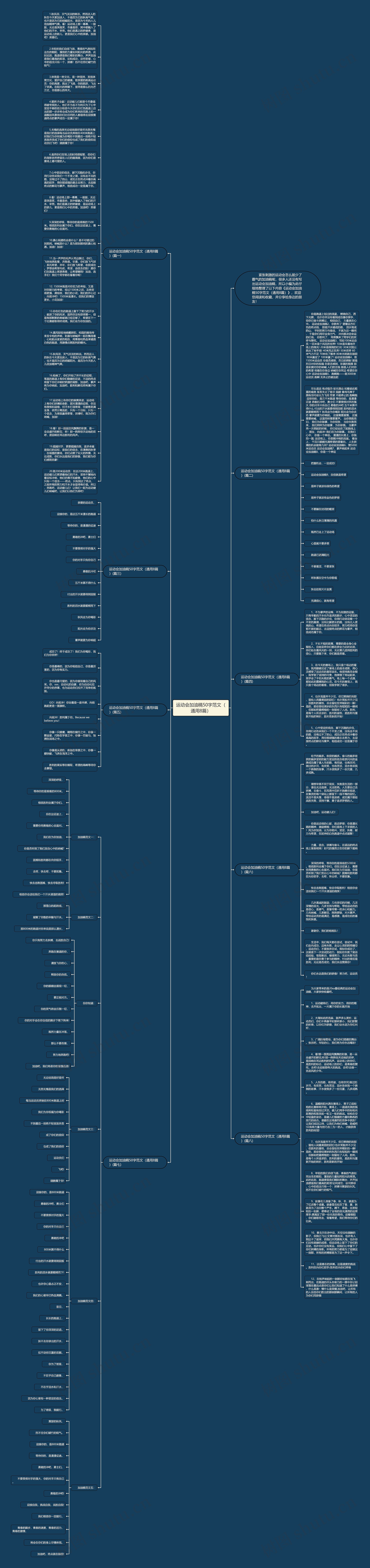 运动会加油稿50字范文（通用8篇）思维导图