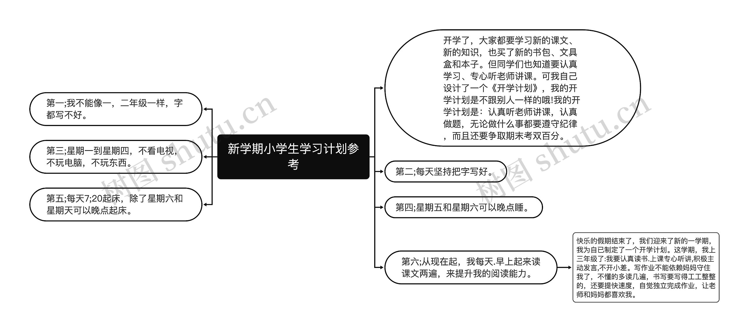 新学期小学生学习计划参考思维导图