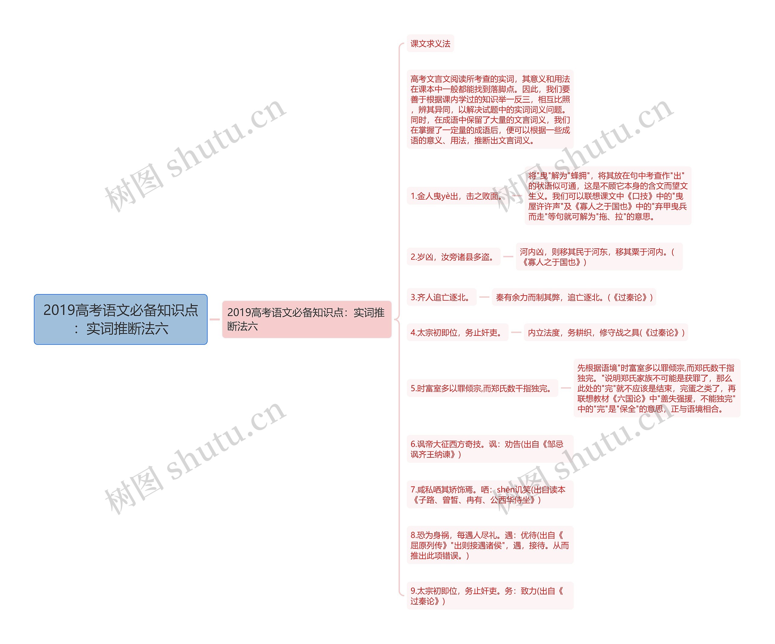 2019高考语文必备知识点：实词推断法六