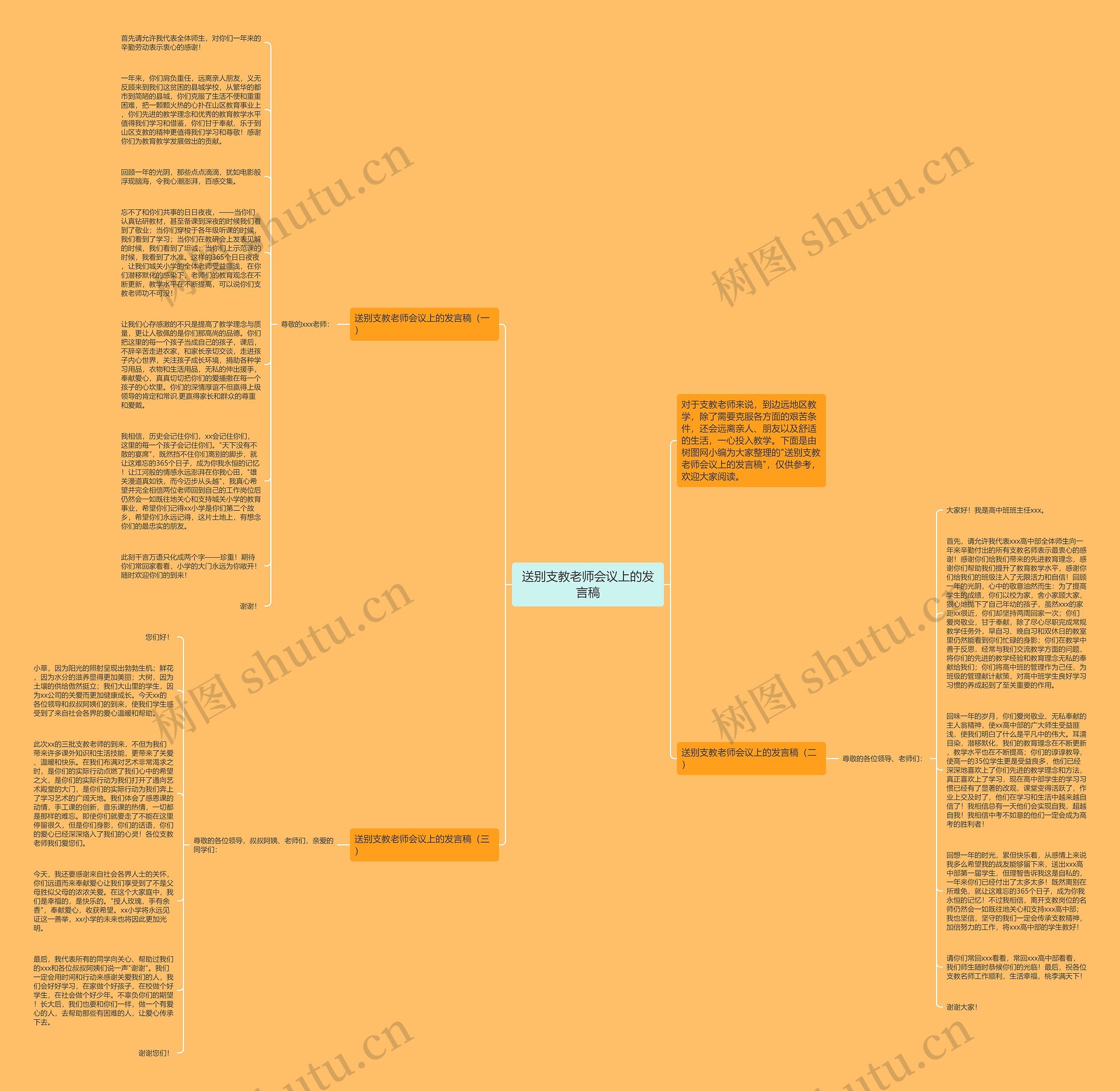 送别支教老师会议上的发言稿思维导图