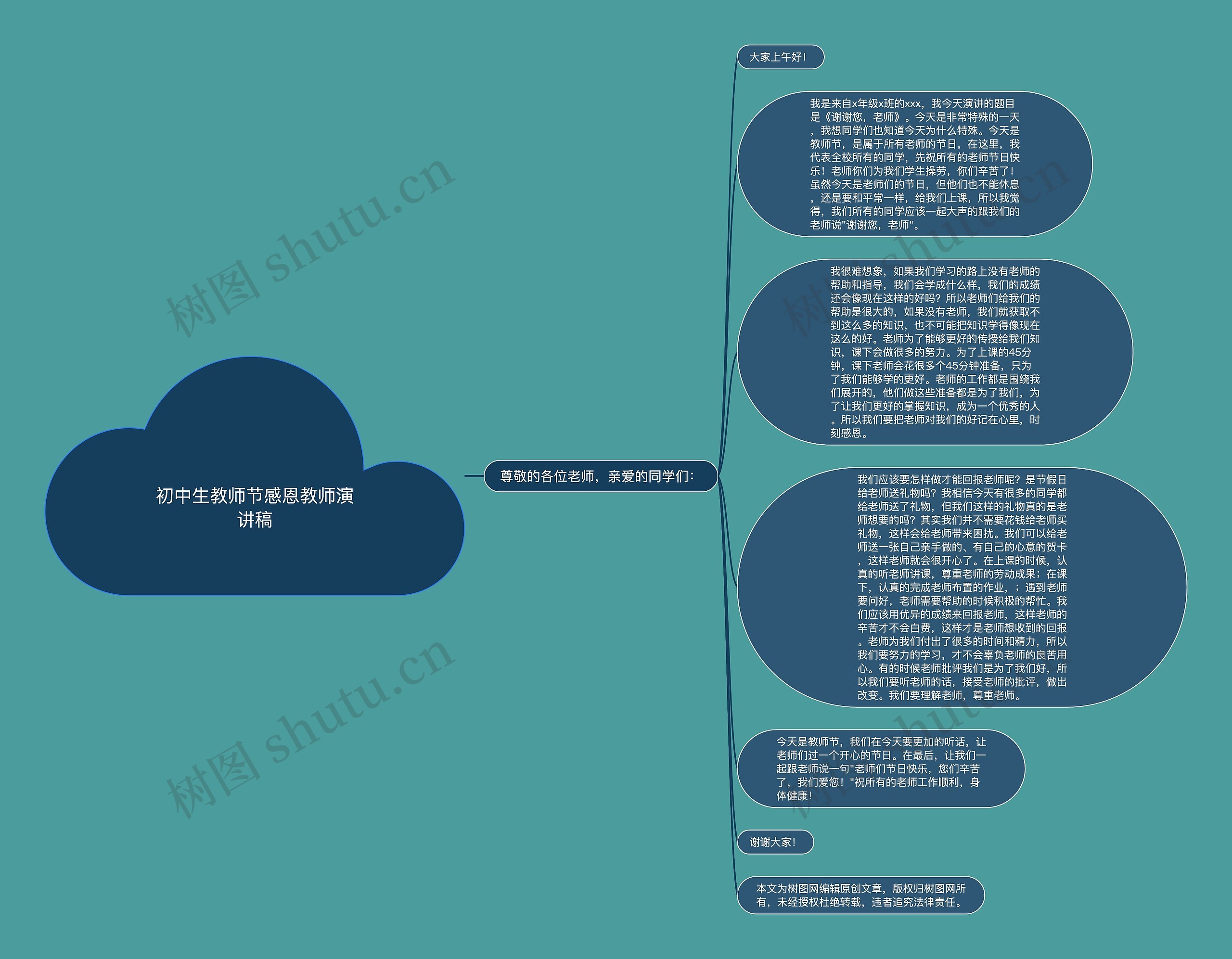 初中生教师节感恩教师演讲稿思维导图