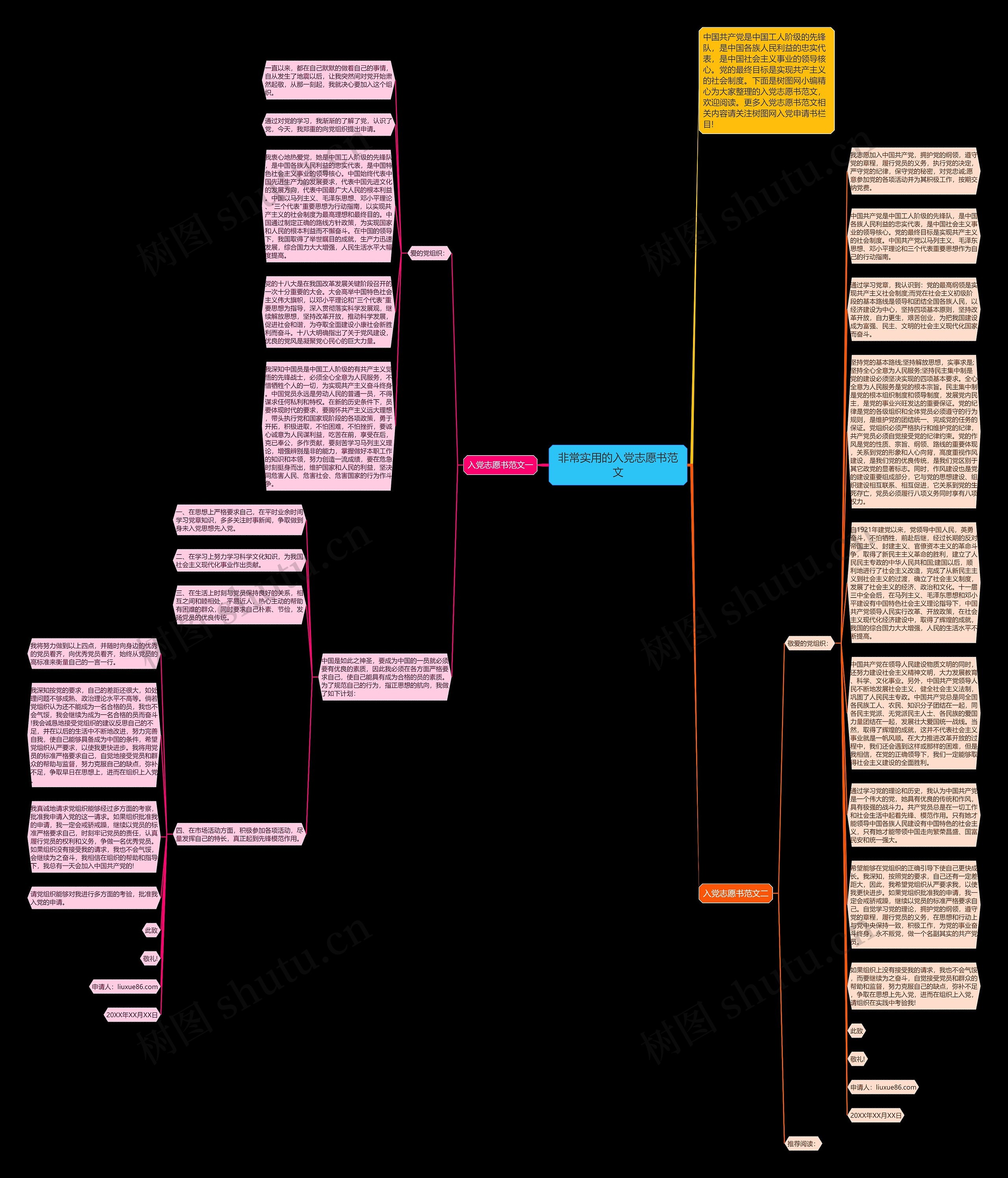 非常实用的入党志愿书范文思维导图