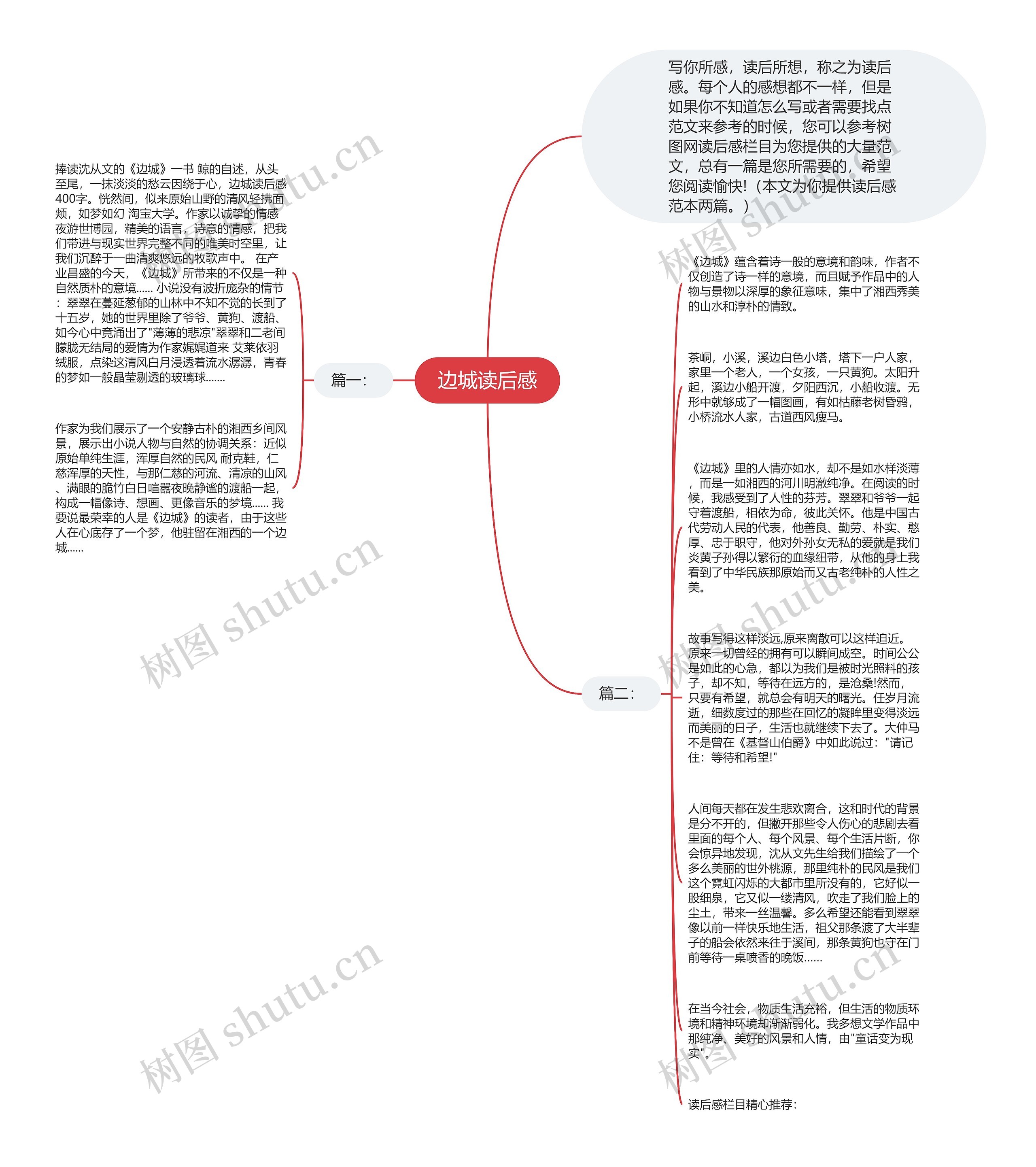 边城思维导图 简易图片